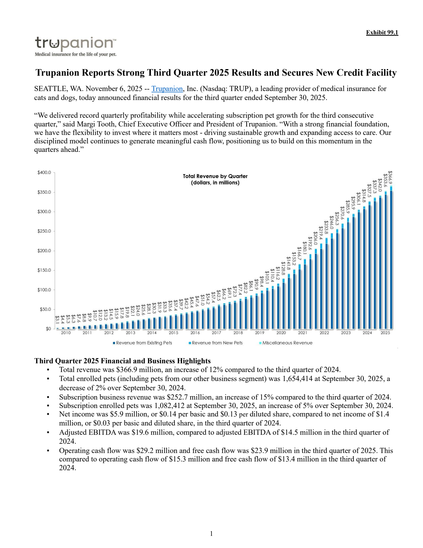 Trupanion's Q3 2025 Earnings Release