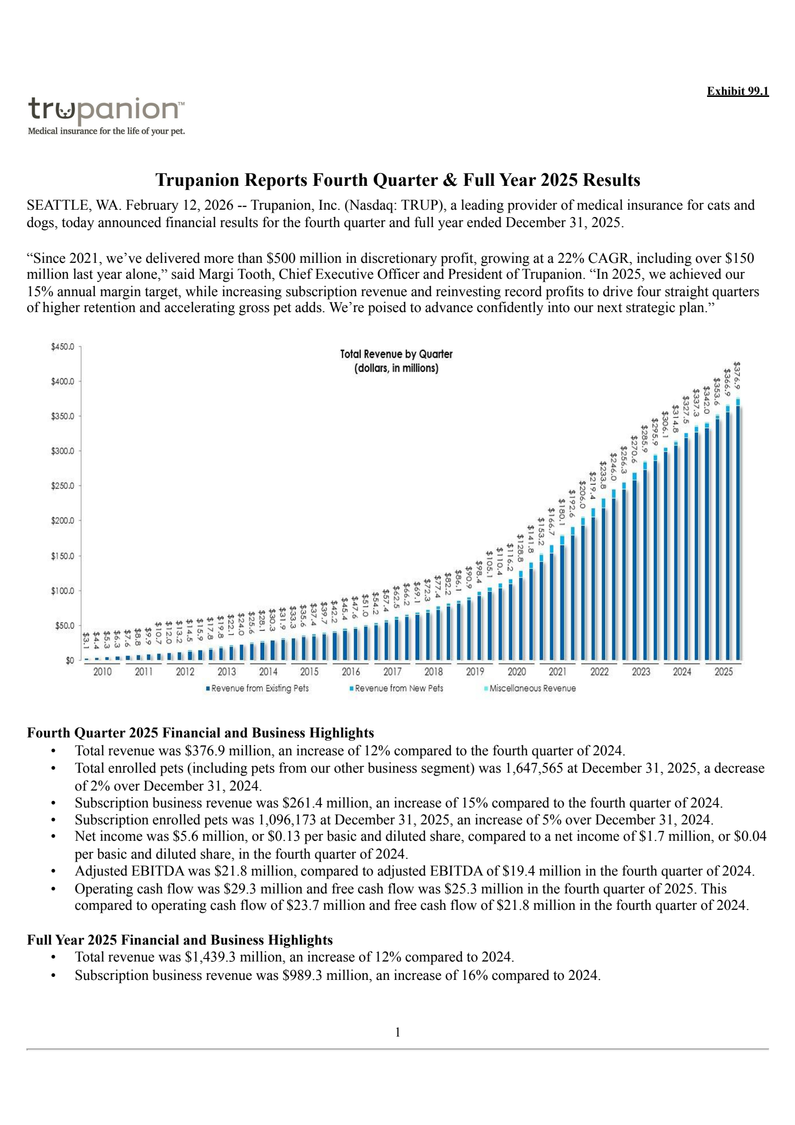 Trupanion's Q4 2025 Press Release