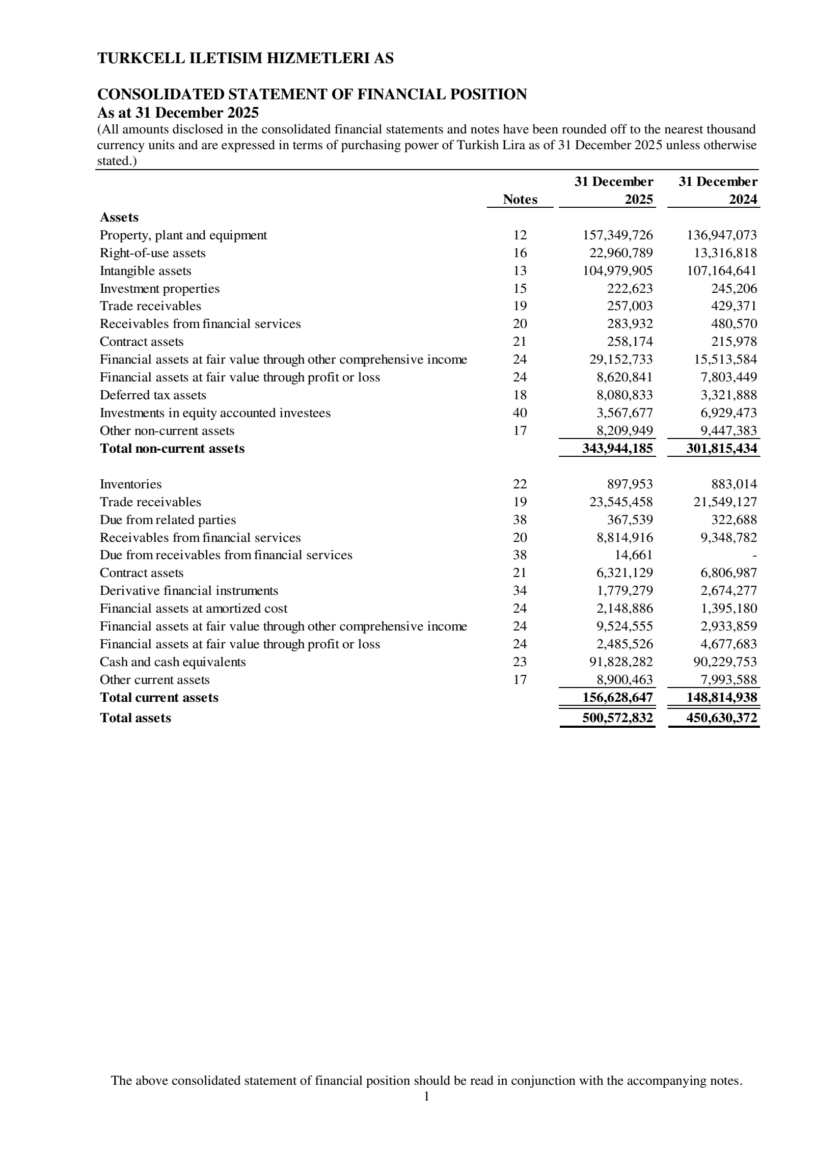 Turkcell Iletisim Hizmetleri AS's Q4 2025 Interim report