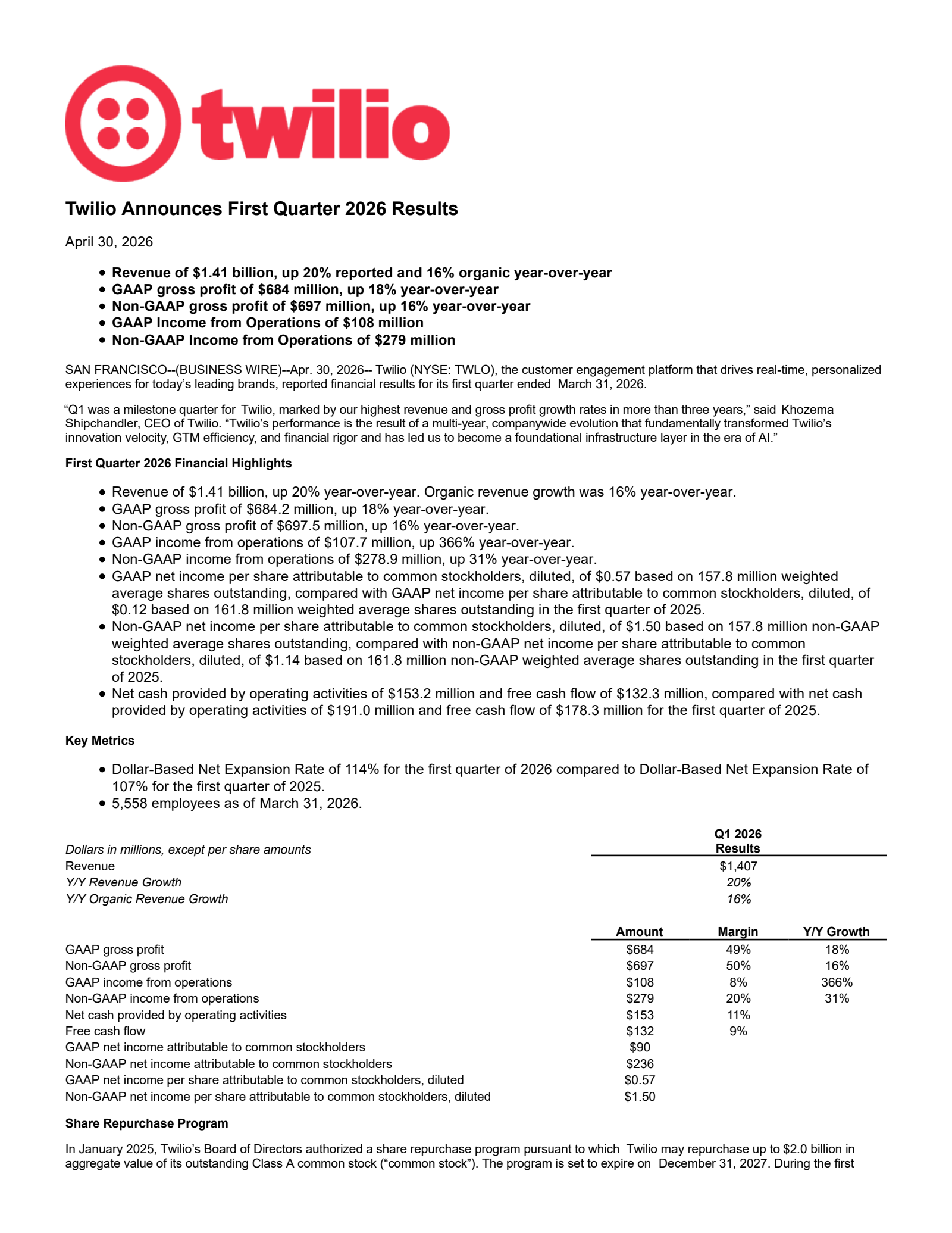 Twilio's Q1 2026 Press Release