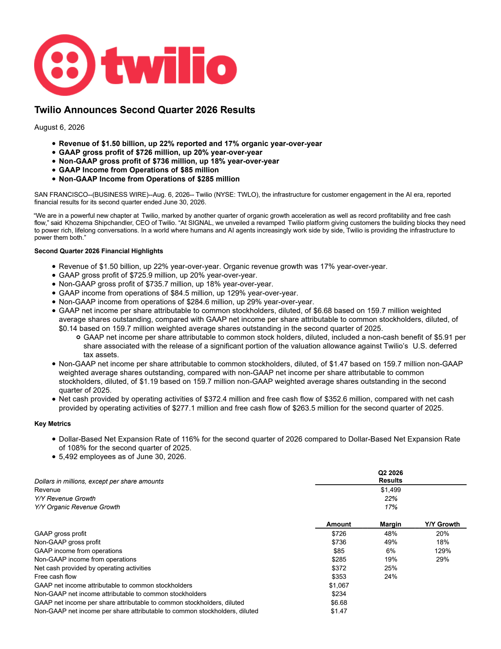 Twilio's Q2 2026 Press Release