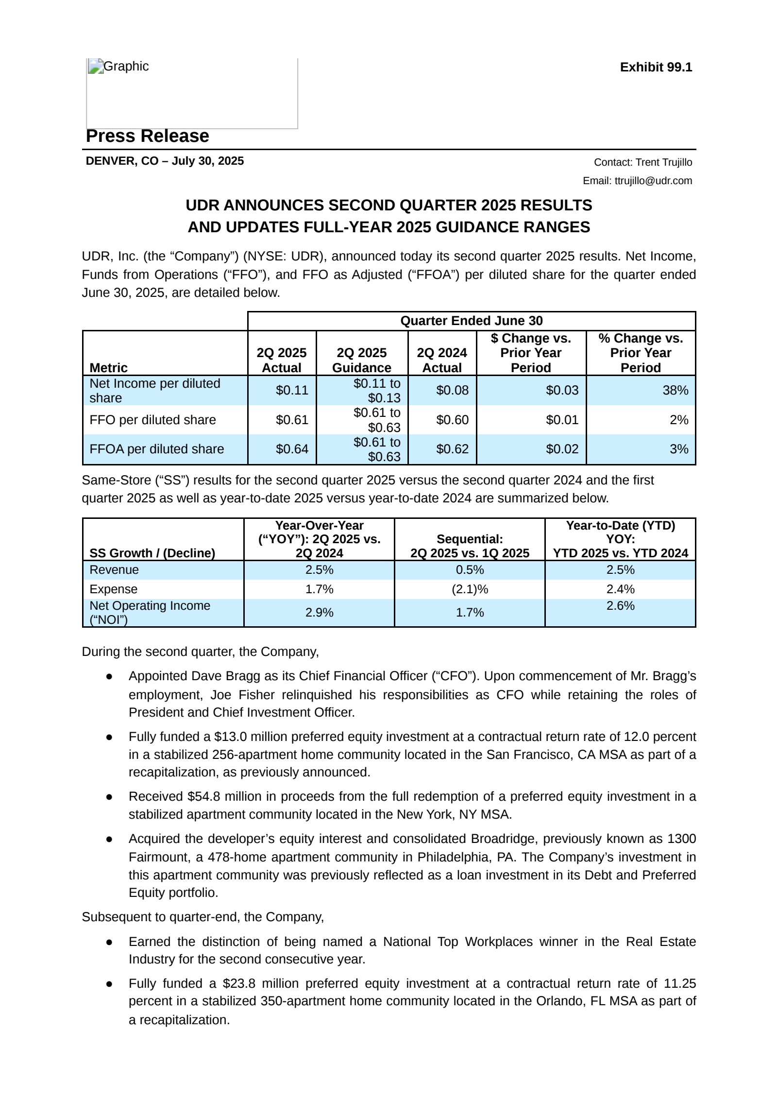 United Dominion Realty Trust's Q2 2025 Press Release