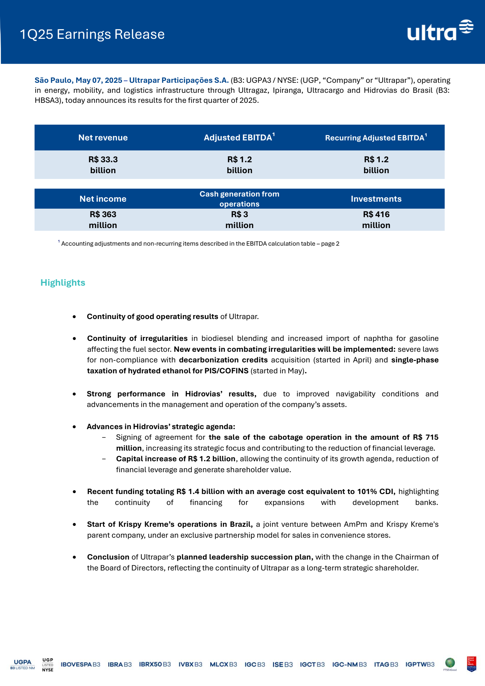 Ultrapar Participacoes' Q1 2025 Press Release