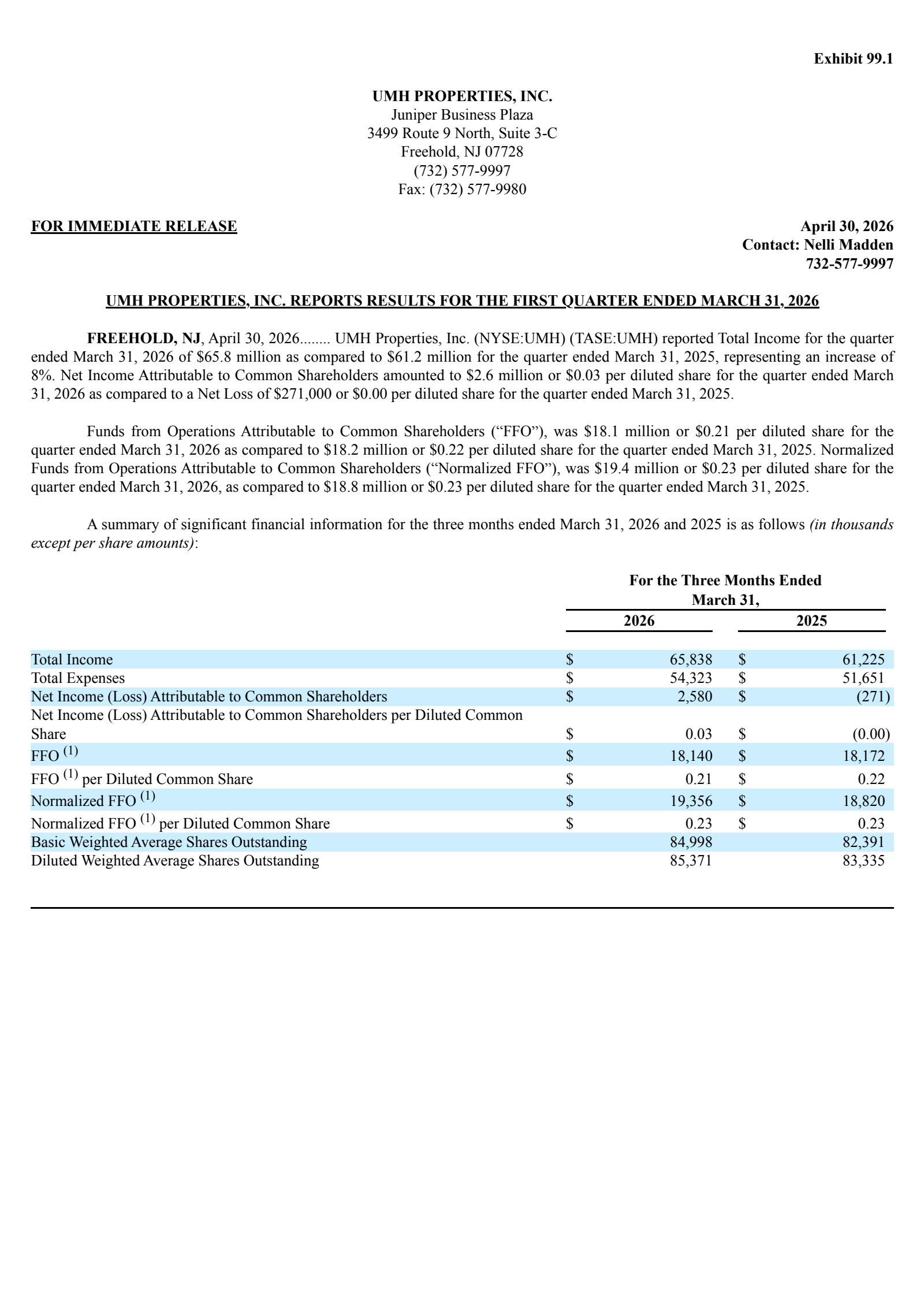 UMH Properties' Q1 2026 Press Release
