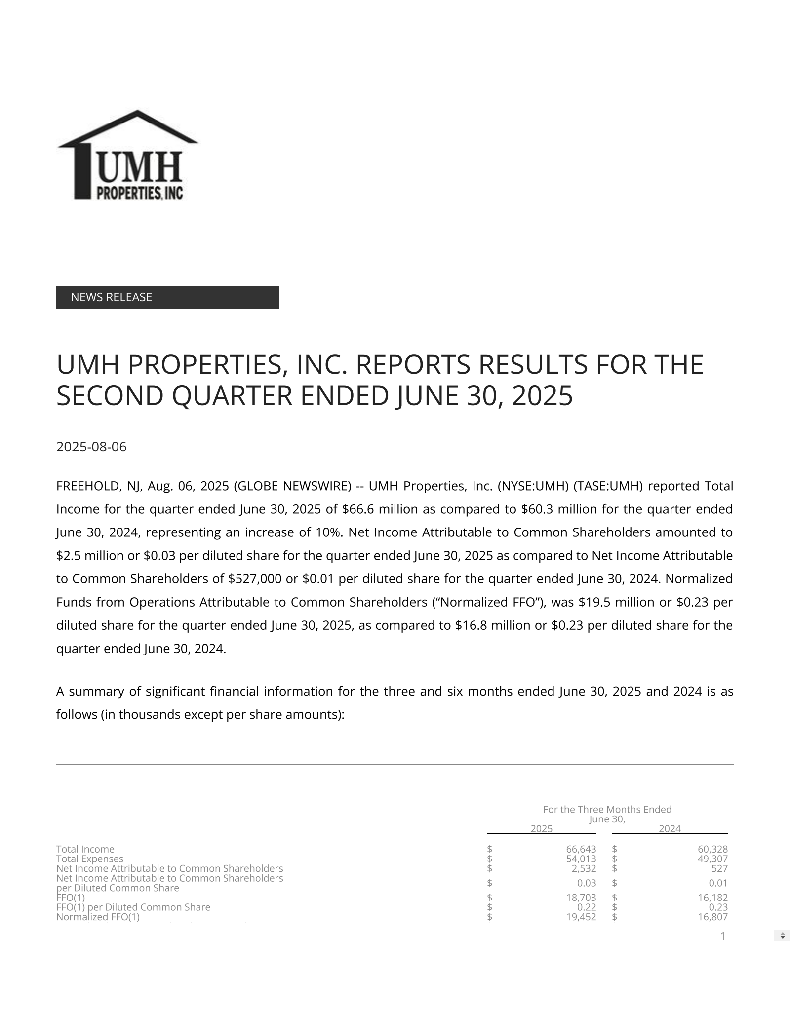 UMH Properties' Q2 2025 Press Release