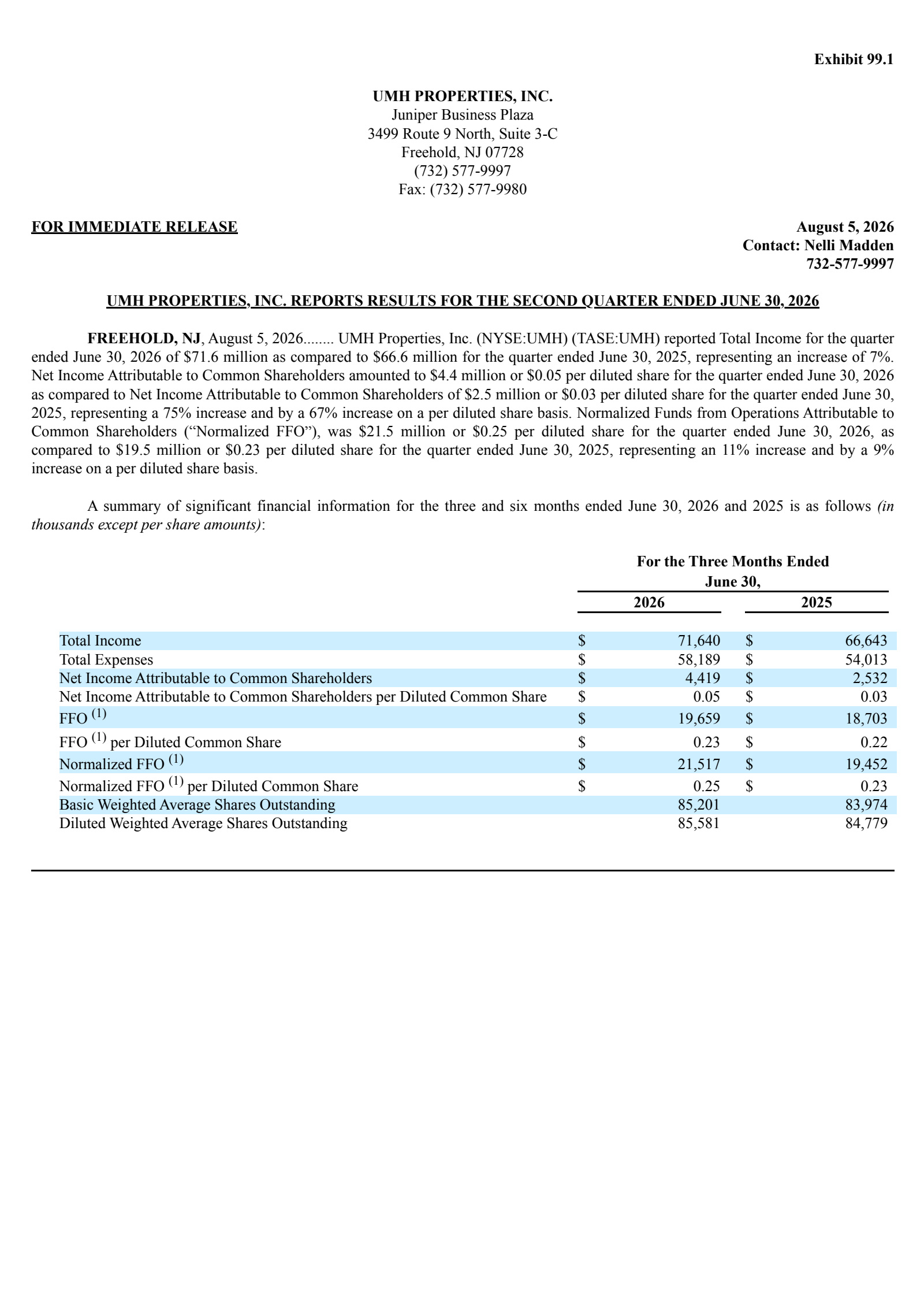 UMH Properties' Q2 2026 Press Release