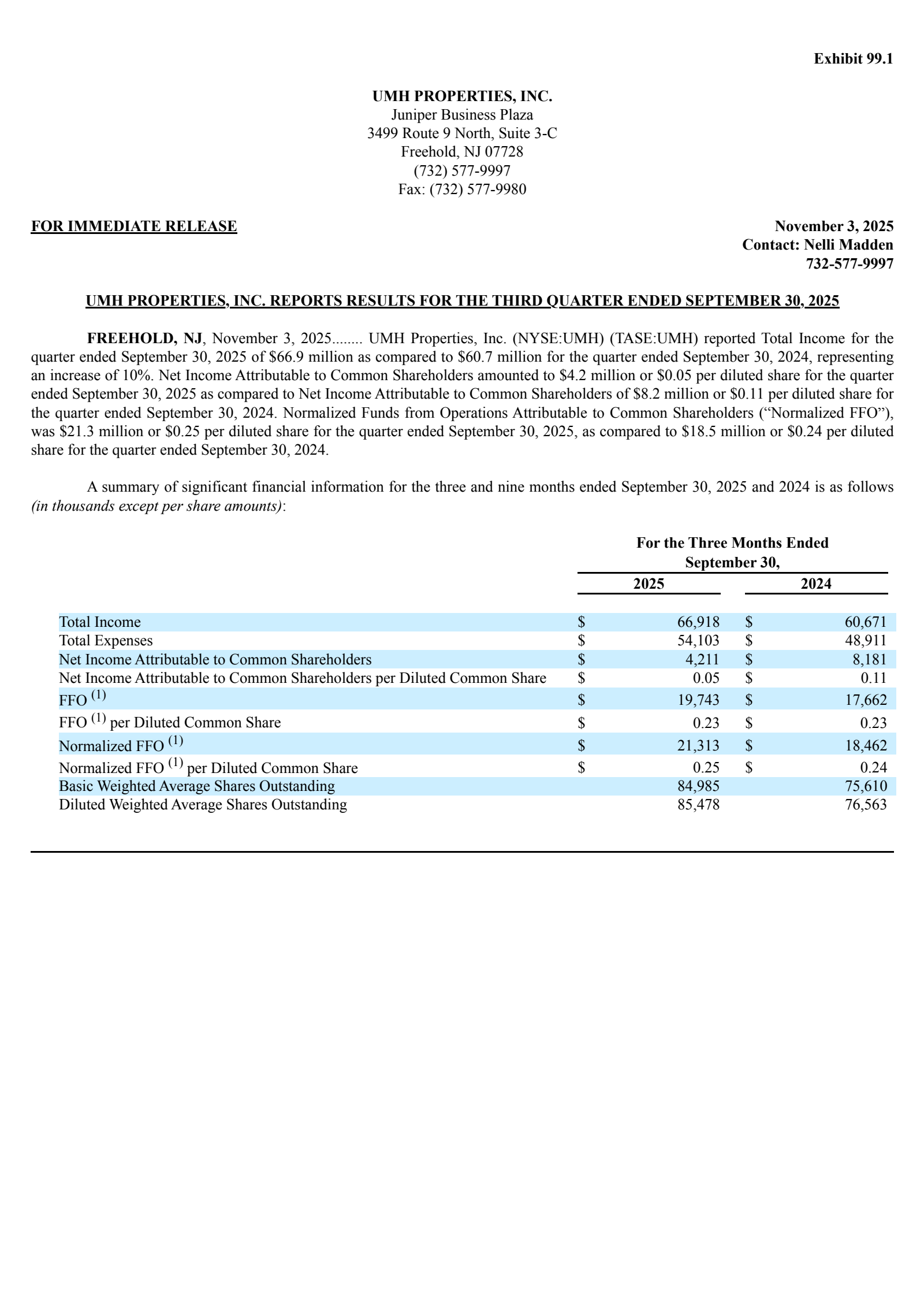 UMH Properties' Q3 2025 Earnings Release