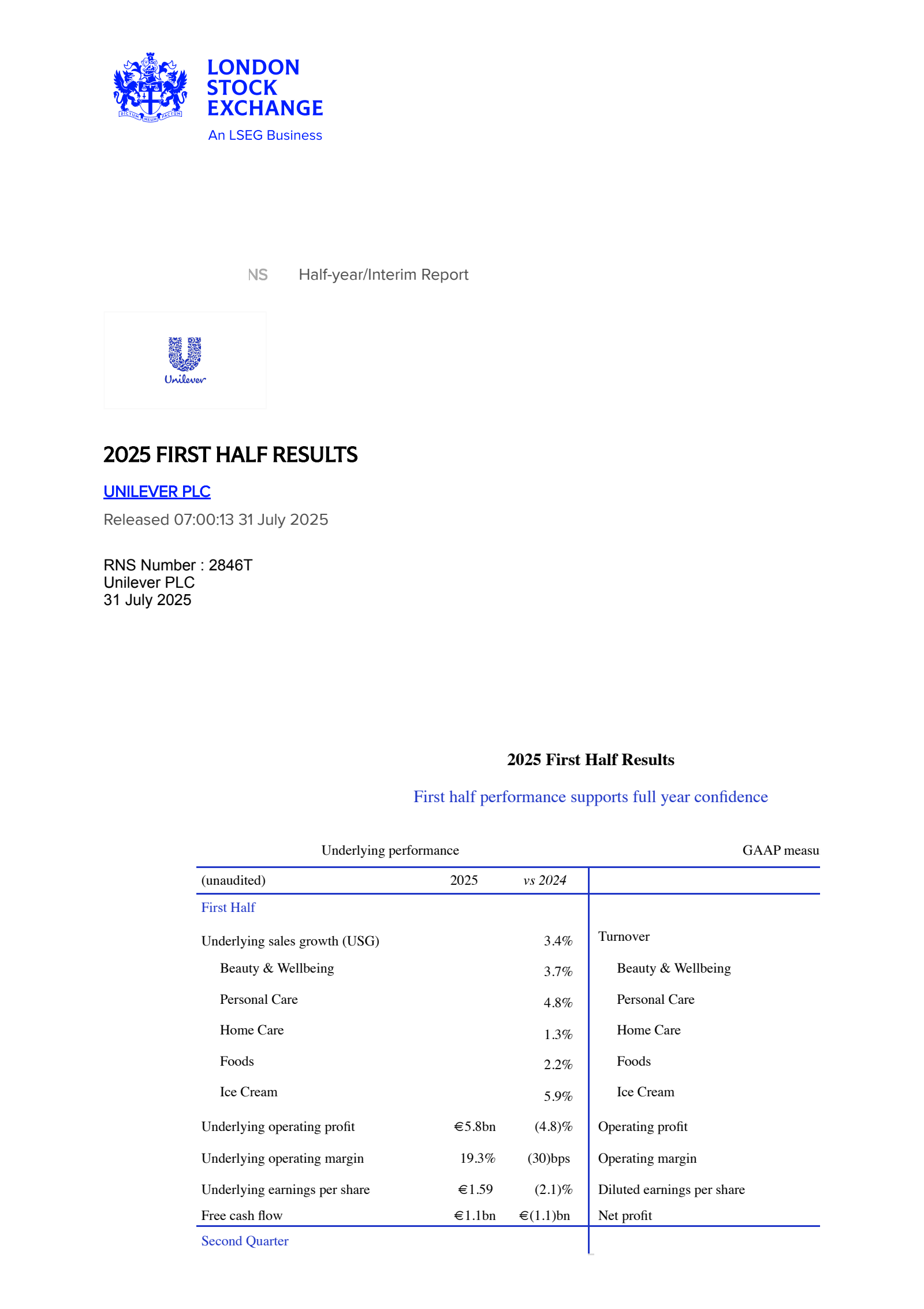 Unilever's H1 2025 Interim report