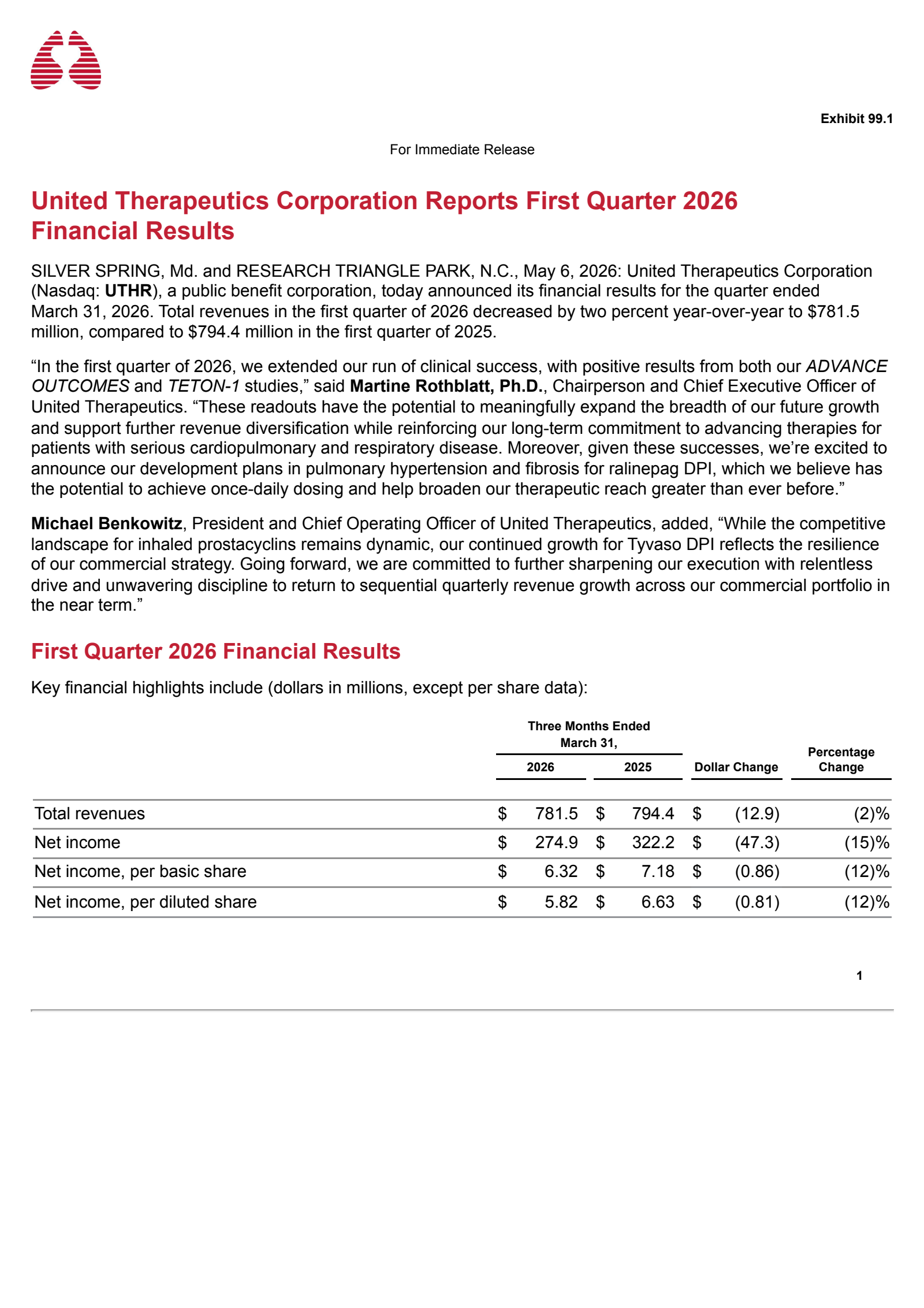 United Therapeutics' Q1 2026 Press Release