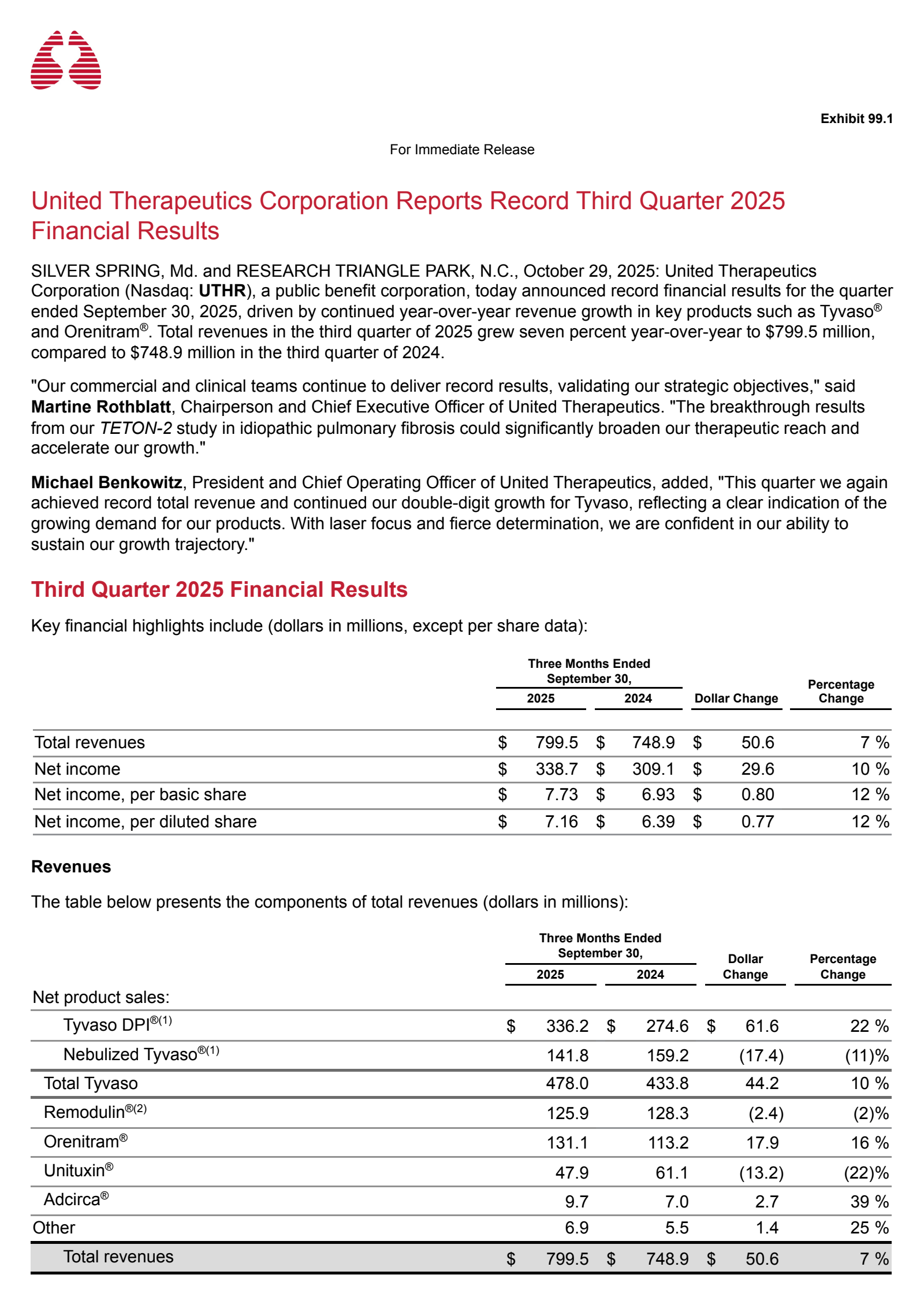 United Therapeutics' Q3 2025 Earnings Release