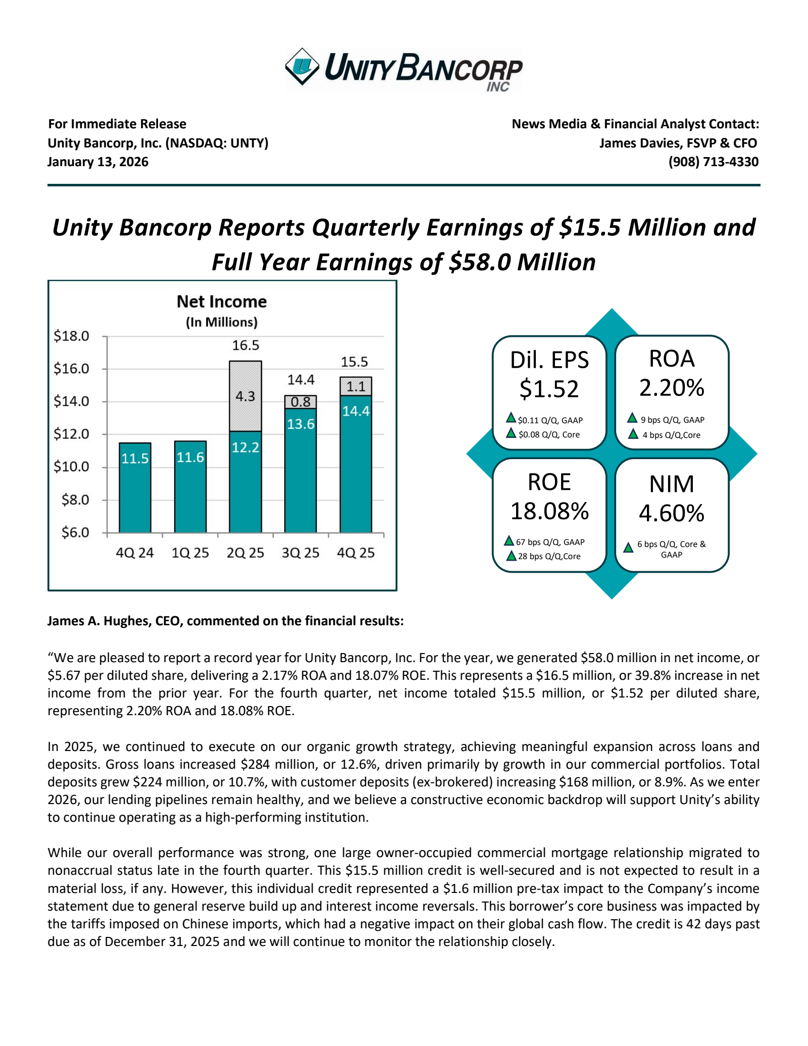 UNTY Q4 2025 Earnings Report on 1/21/2026