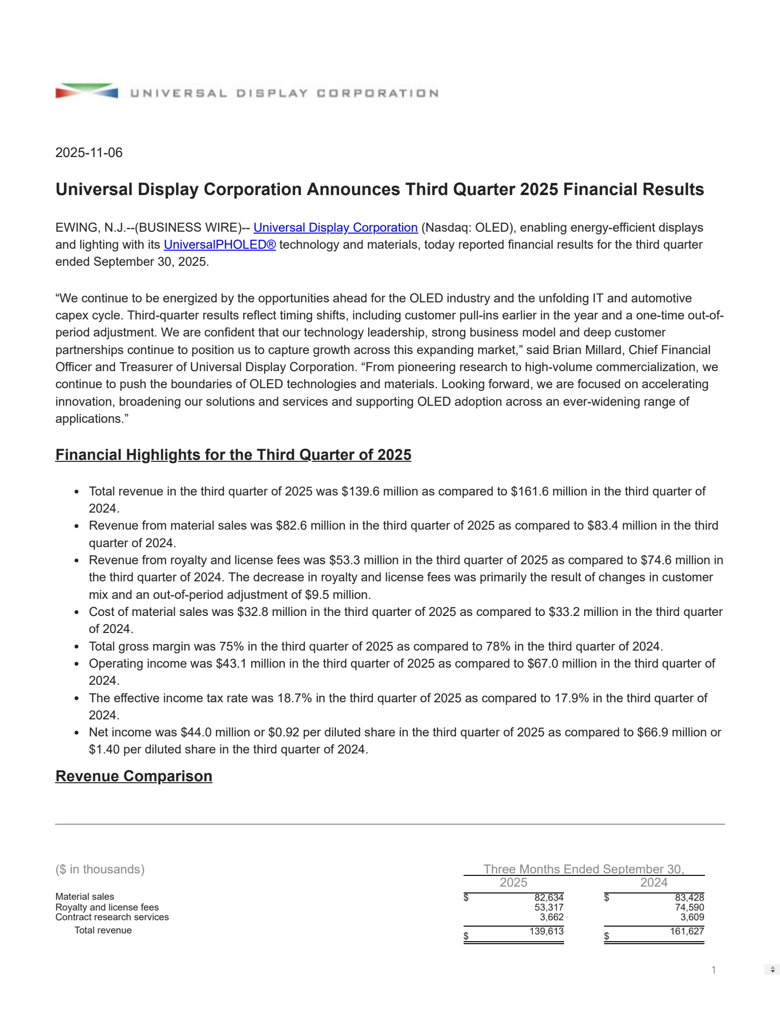 Universal Display's Q3 2025 Earnings Release