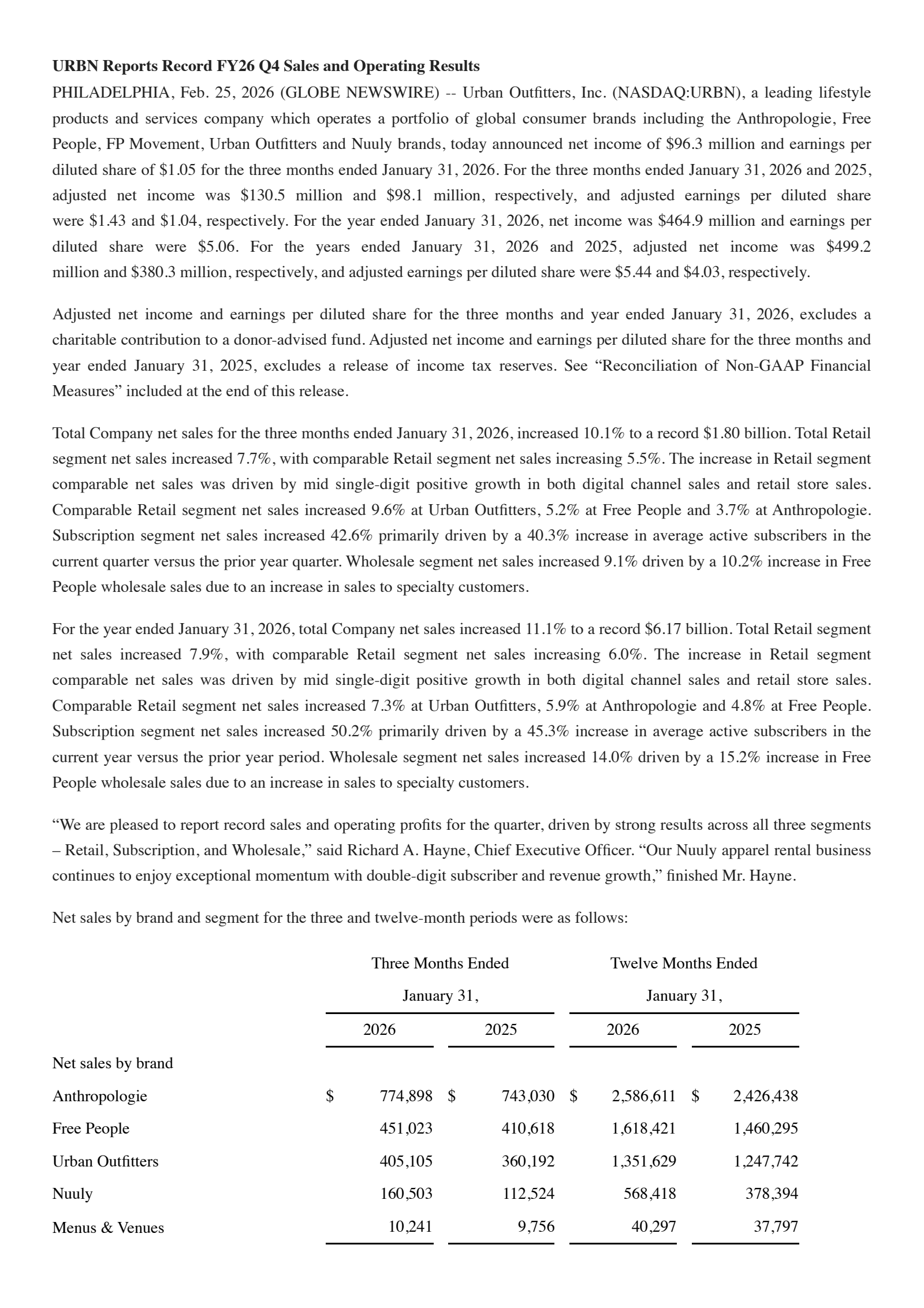 Urban Outfitters' Q4 2026 Press Release