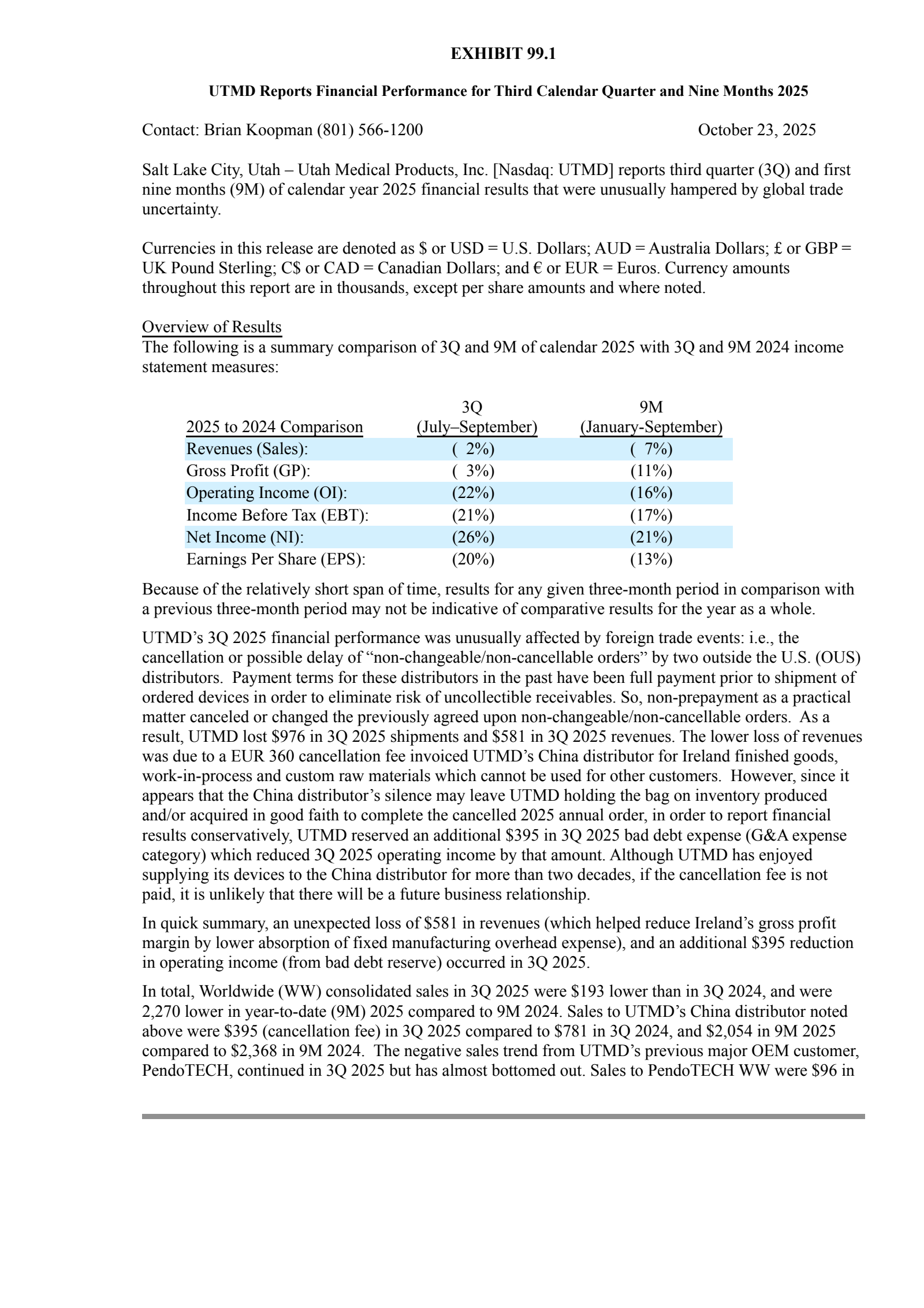 Utah Medical Products' Q3 2025 Earnings Release