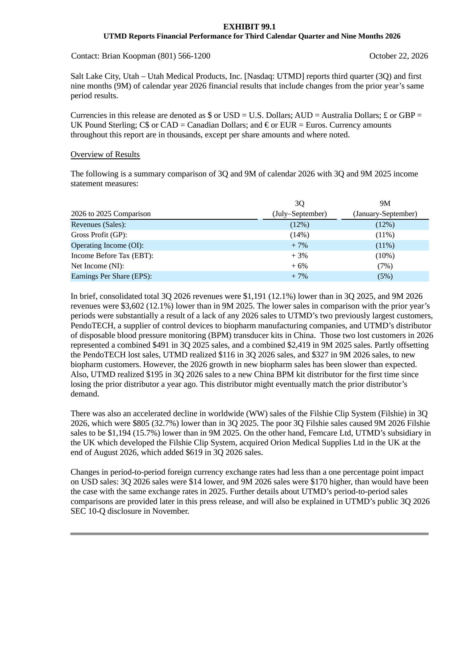Utah Medical Products (UTMD) Q3 2026 Earnings Results & Report