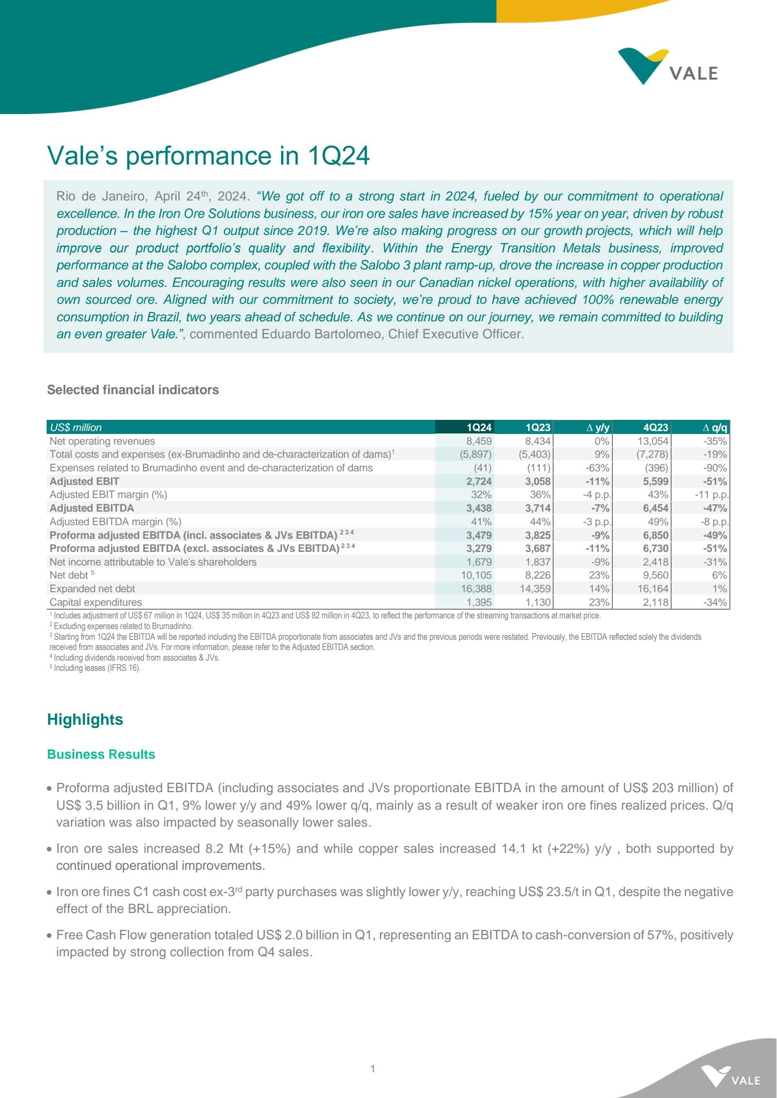 Vale's Q1 2024 Earnings Release