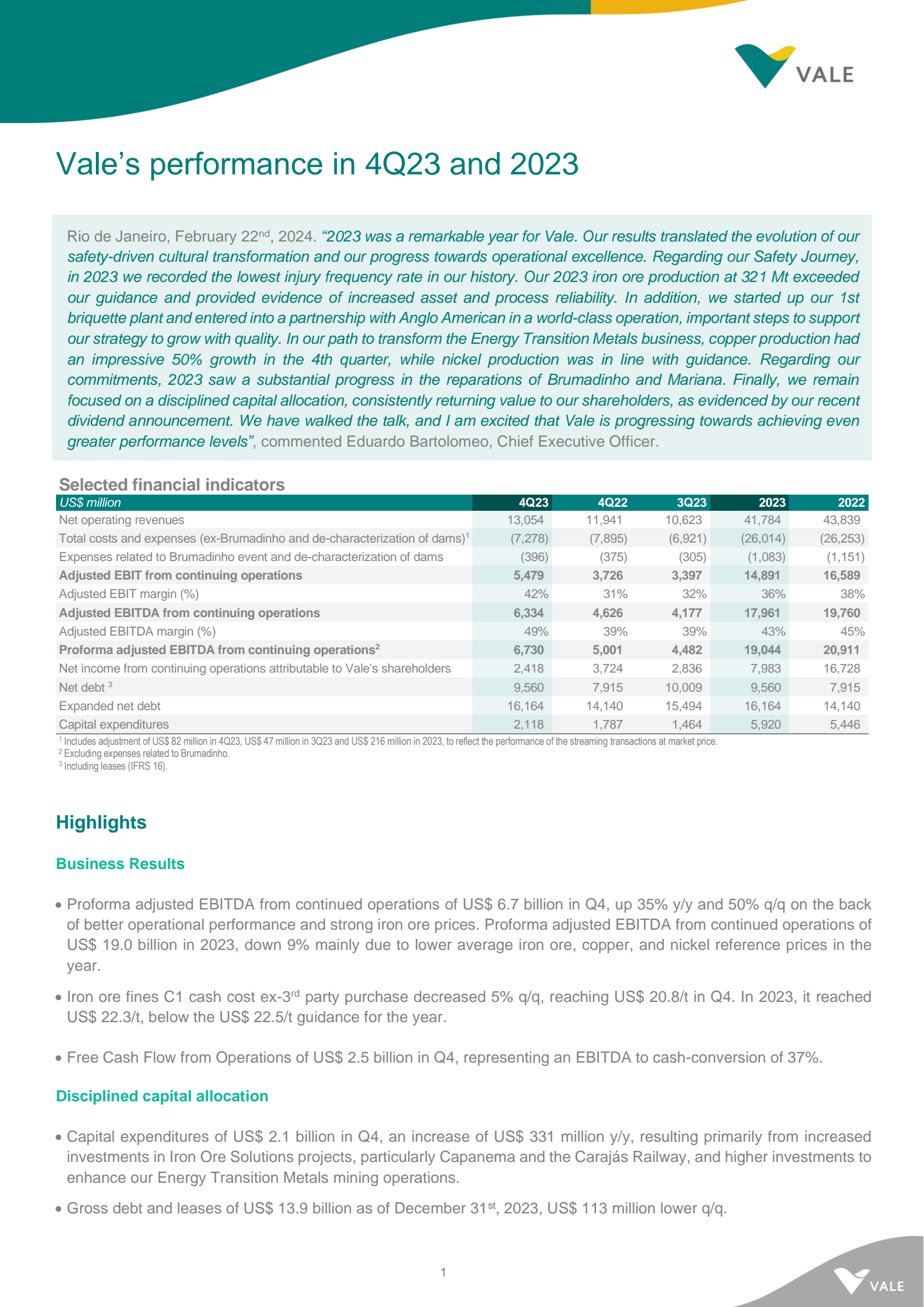 Vale's Q4 2023 Interim Report