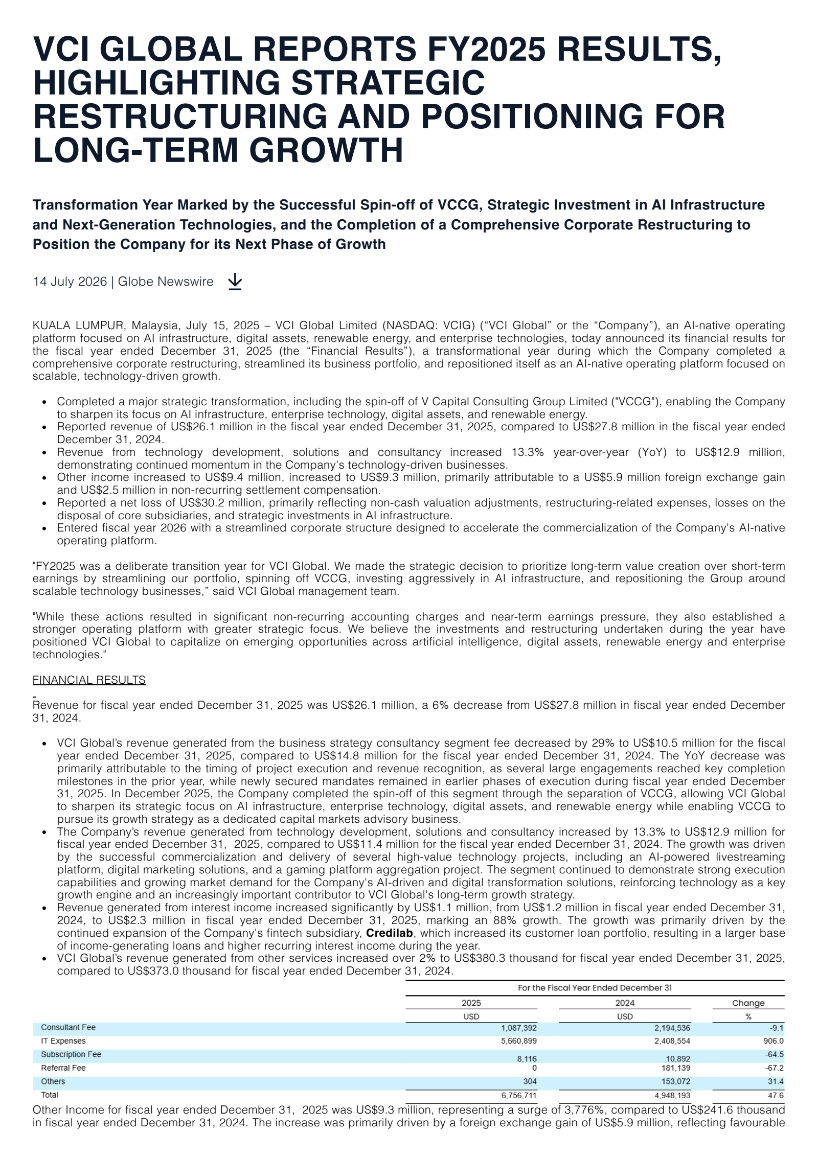 VCI Global's H2 2025 Press Release