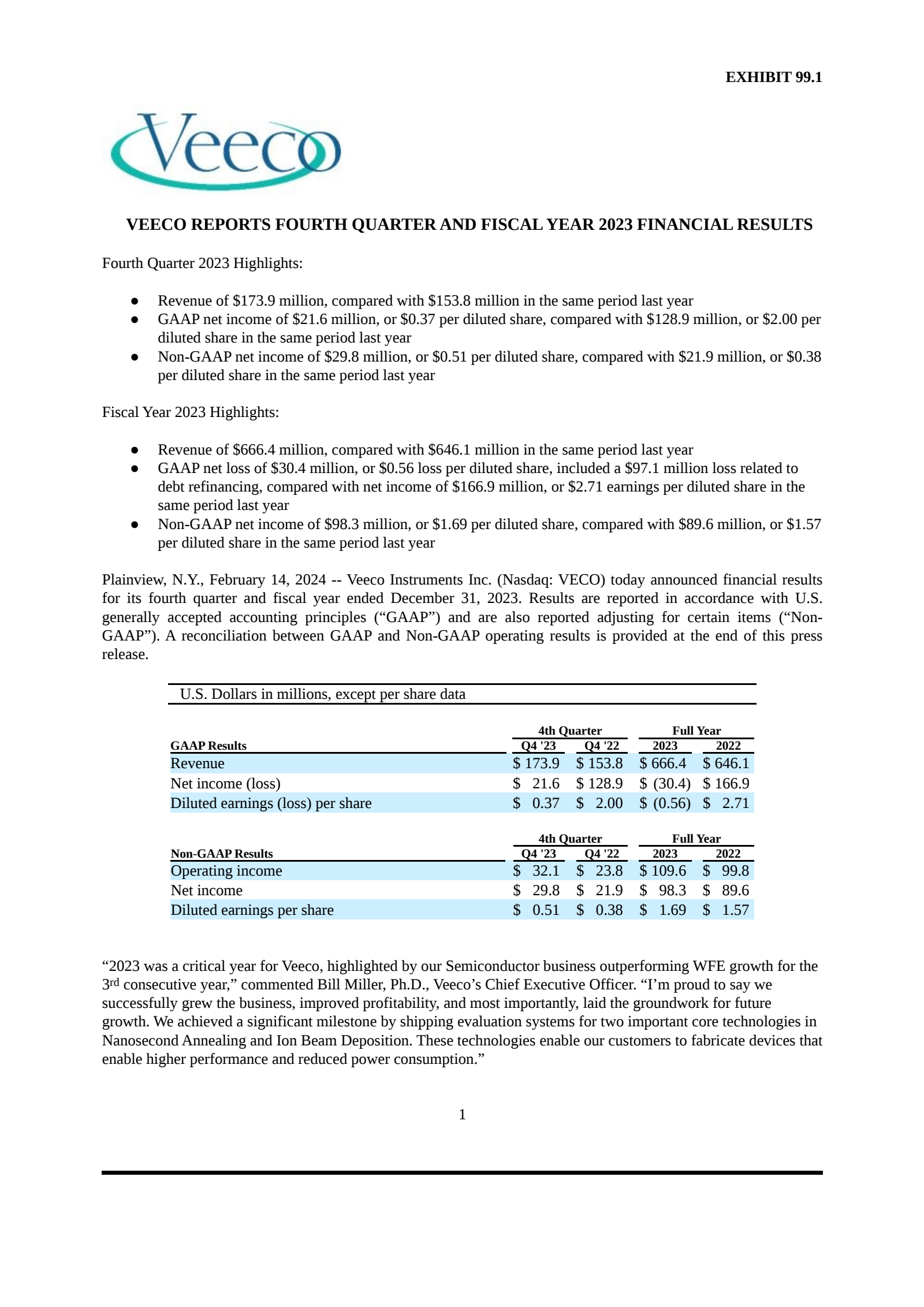 Veeco Instruments' Q4 2023 Press Release