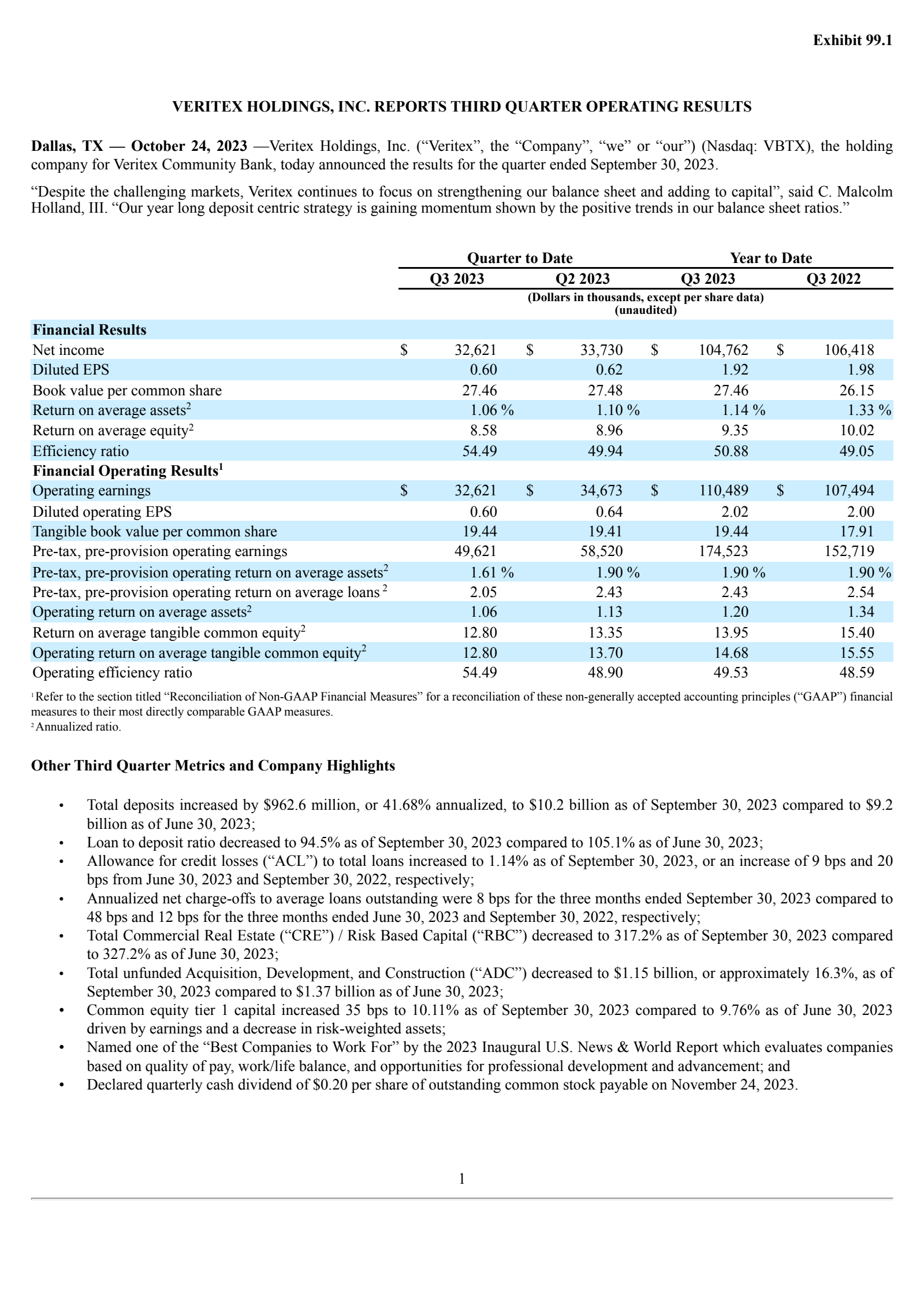 Veritex's Q3 2023 Press Release