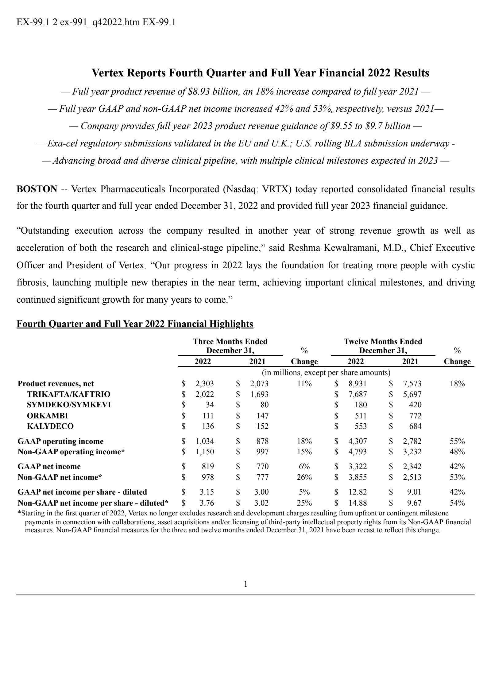 Vertex Pharmaceuticals' Q4 2022 Earnings Release
