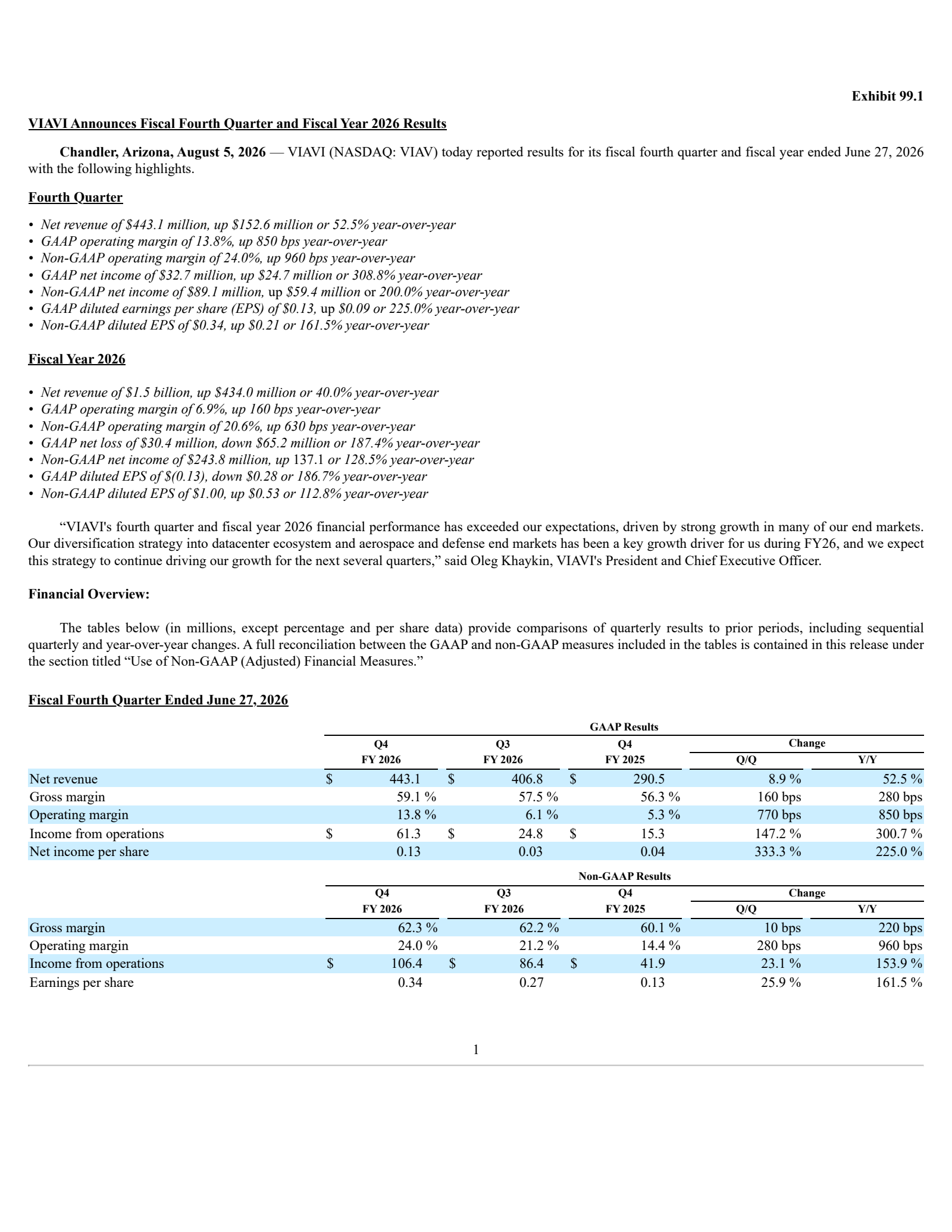 Viavi Solutions' Q4 2026 Press Release