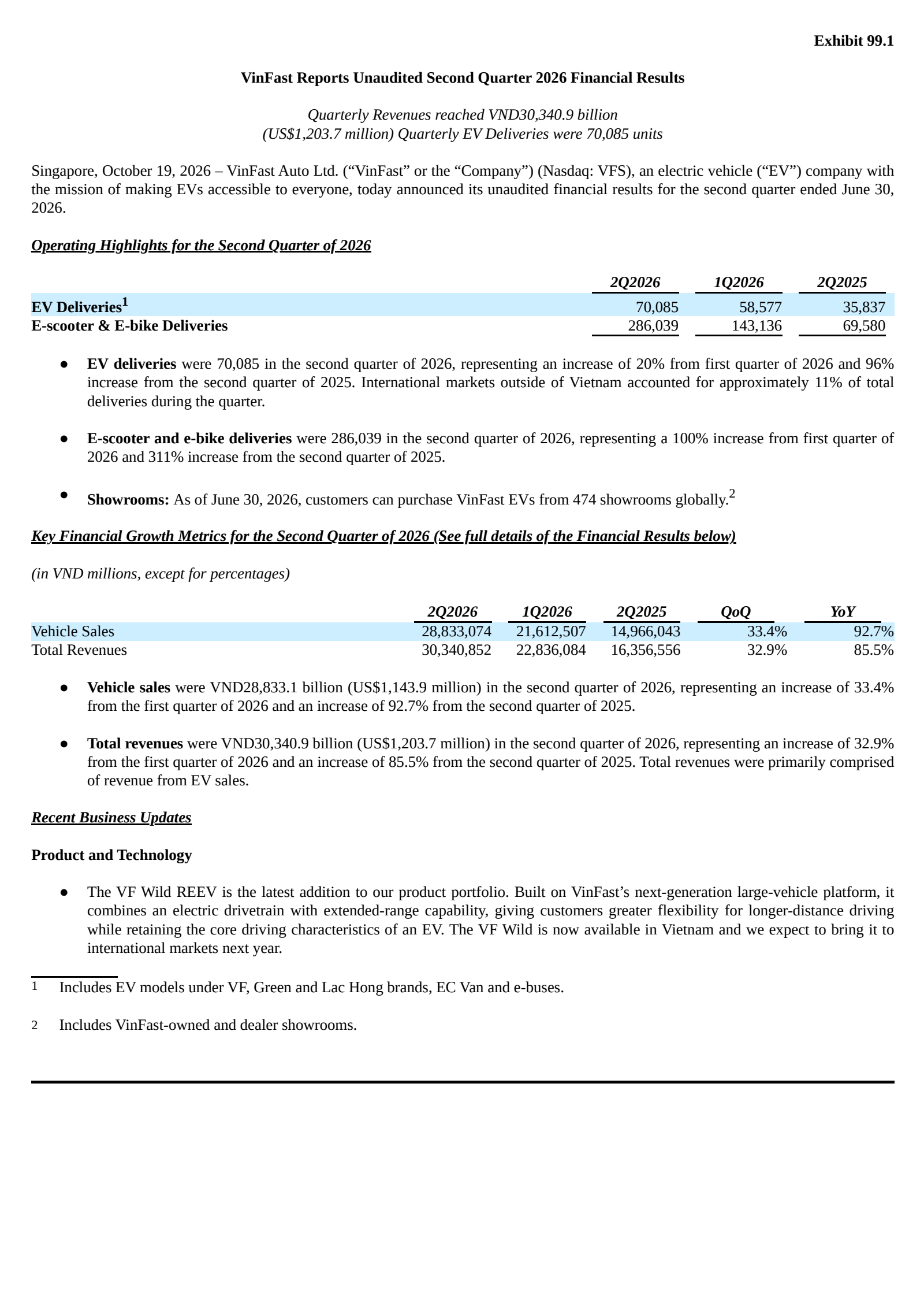 VinFast Auto's Q2 2026 Press Release