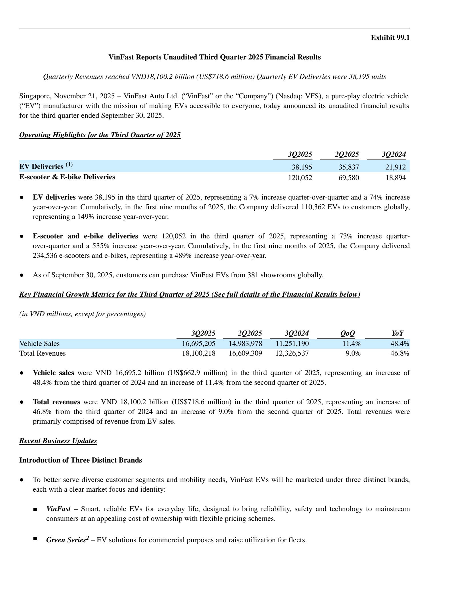 VinFast Auto's Q3 2025 Earnings Release