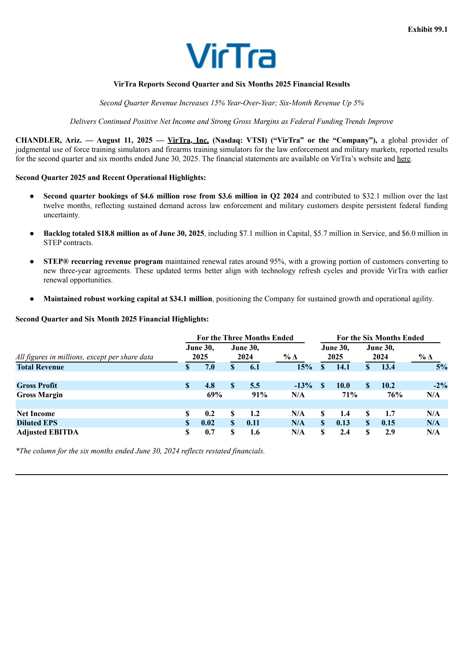 VirTra's Q2 2025 Press Release