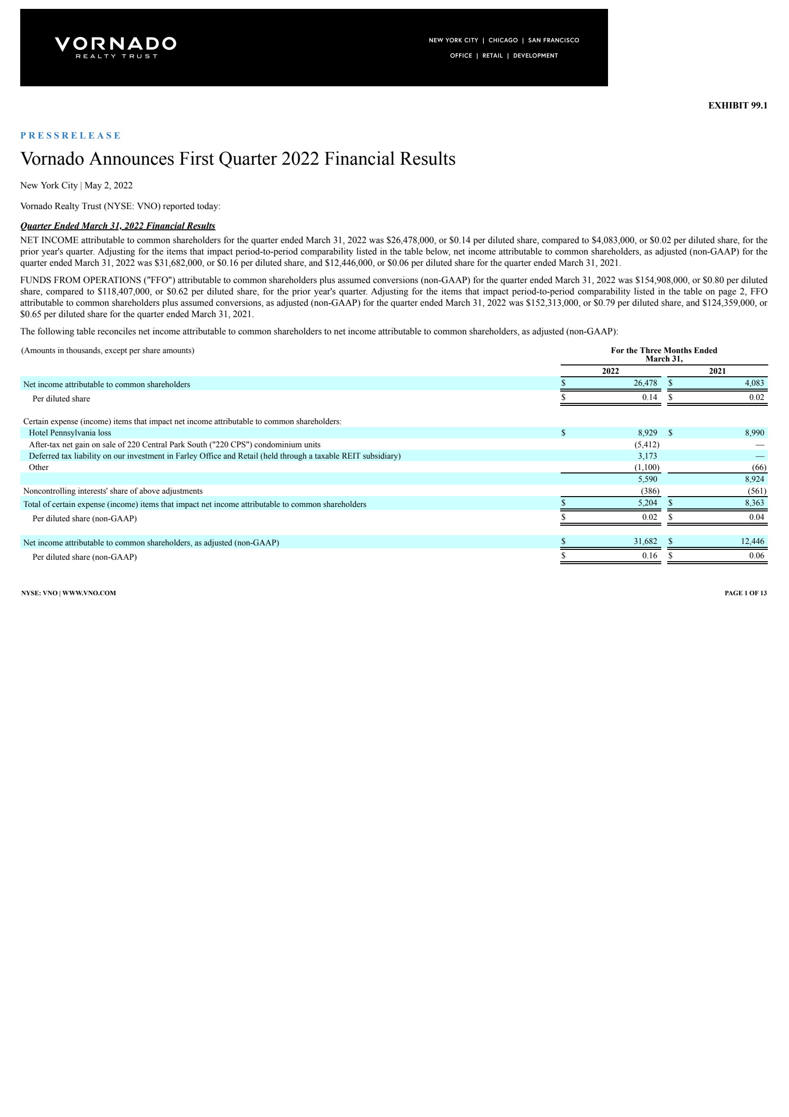 Vornado Realty Trust's Q1 2022 Earnings Release