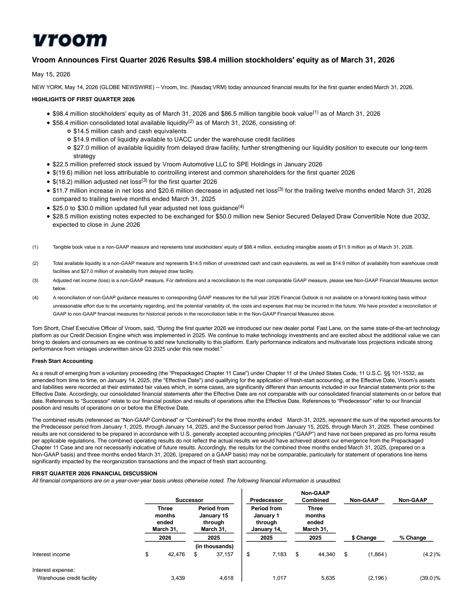 Vroom's Q1 2026 Press Release