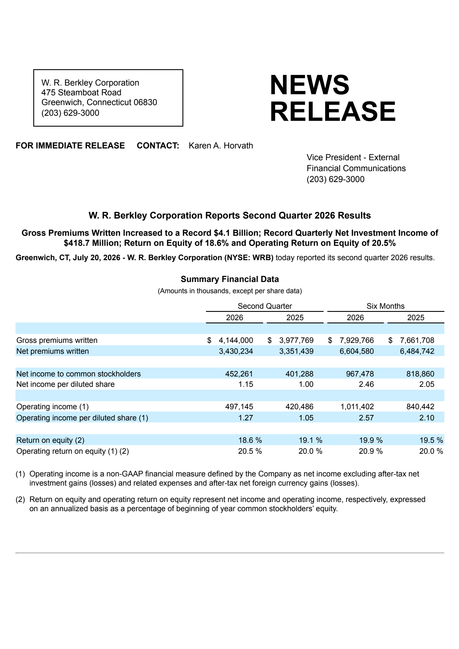 W.R. Berkley's Q2 2026 Press Release