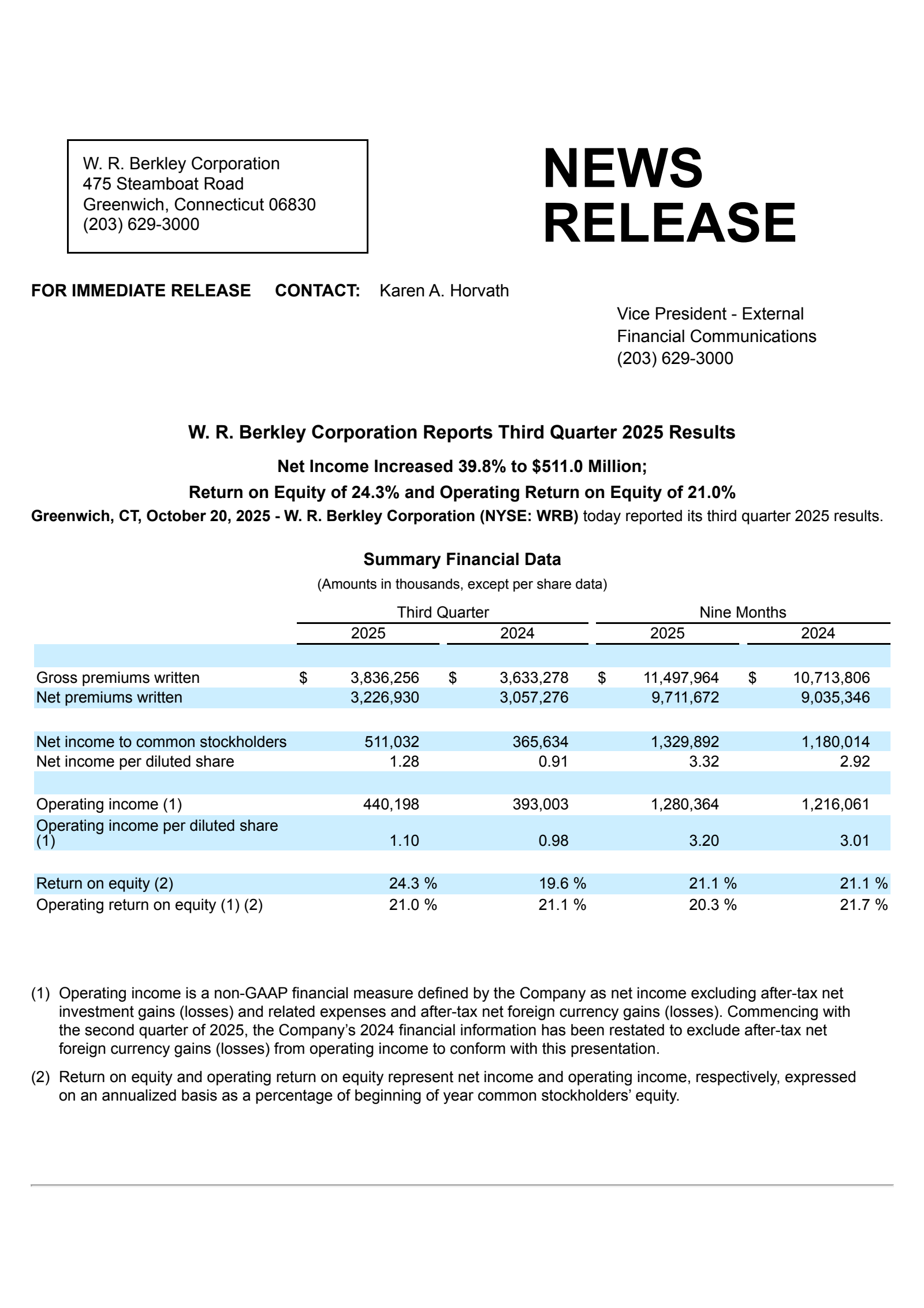 W.R. Berkley's Q3 2025 Earnings Release