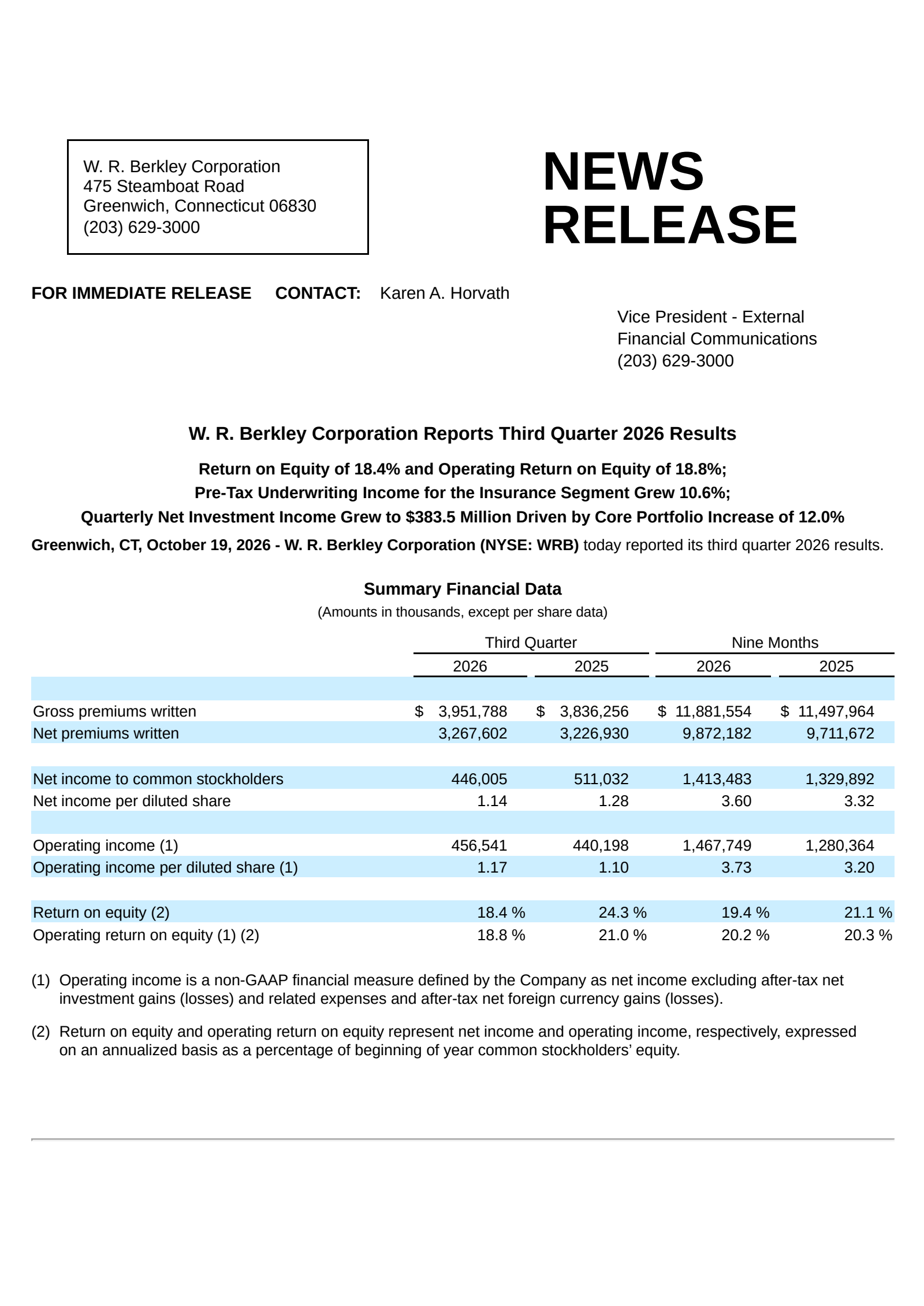 W.R. Berkley (WRB) Q3 2026 Earnings Results & Report
