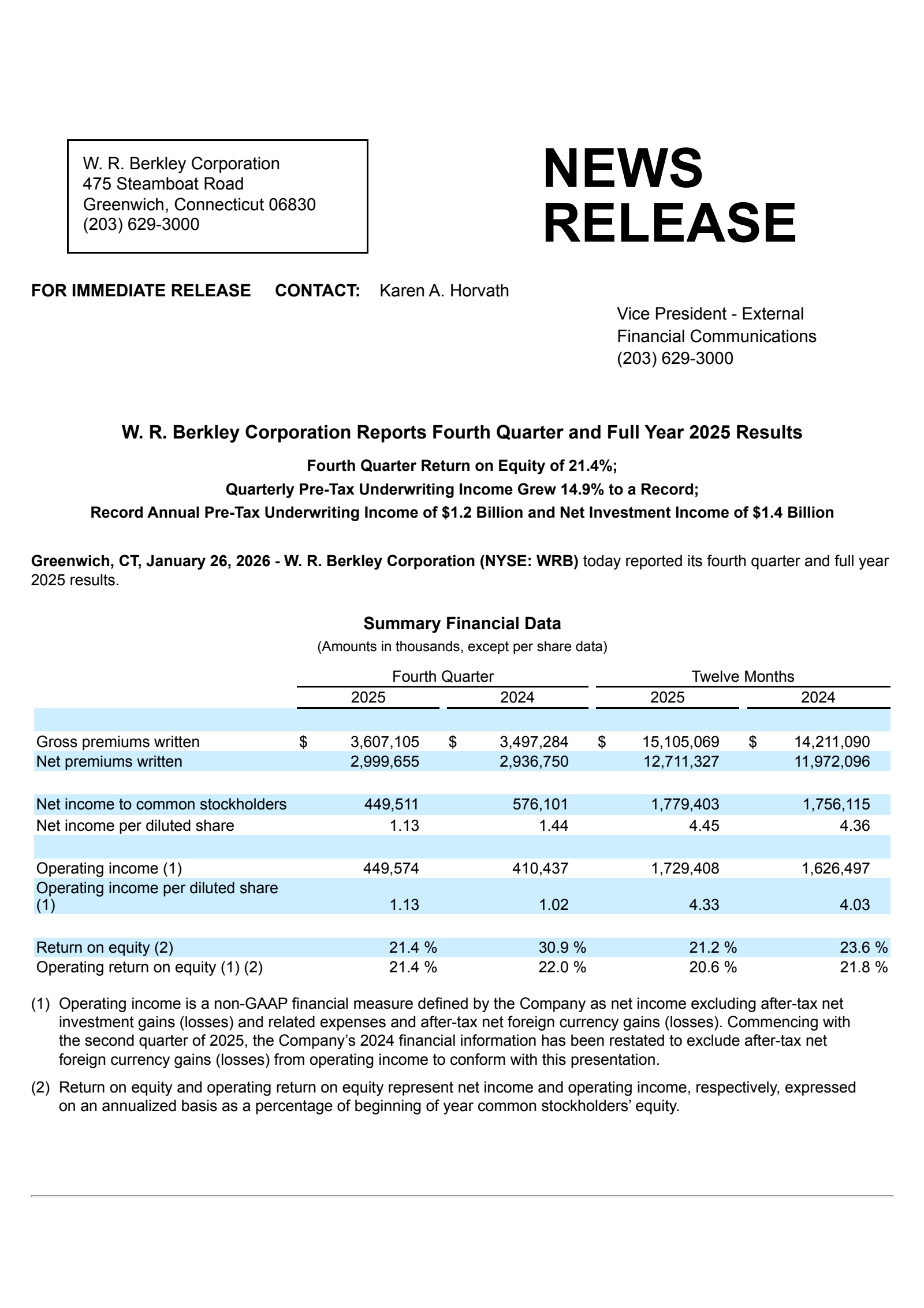 W.R. Berkley's Q4 2025 Press Release