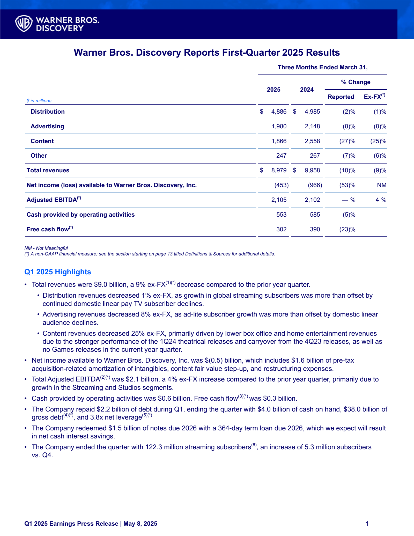 Warner Bros. Discovery's Q1 2025 Press Release