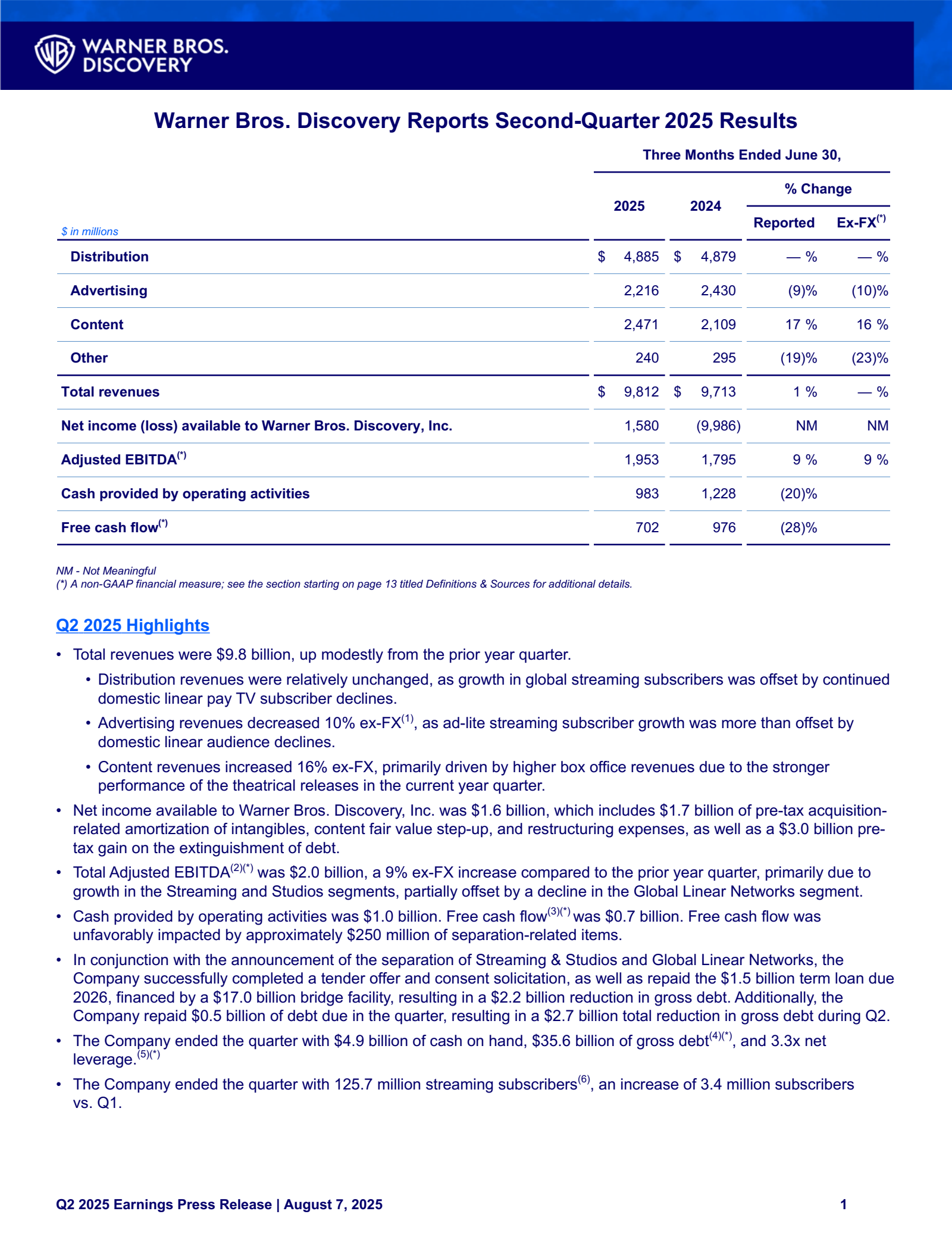 Warner Bros. Discovery's Q2 2025 Press Release