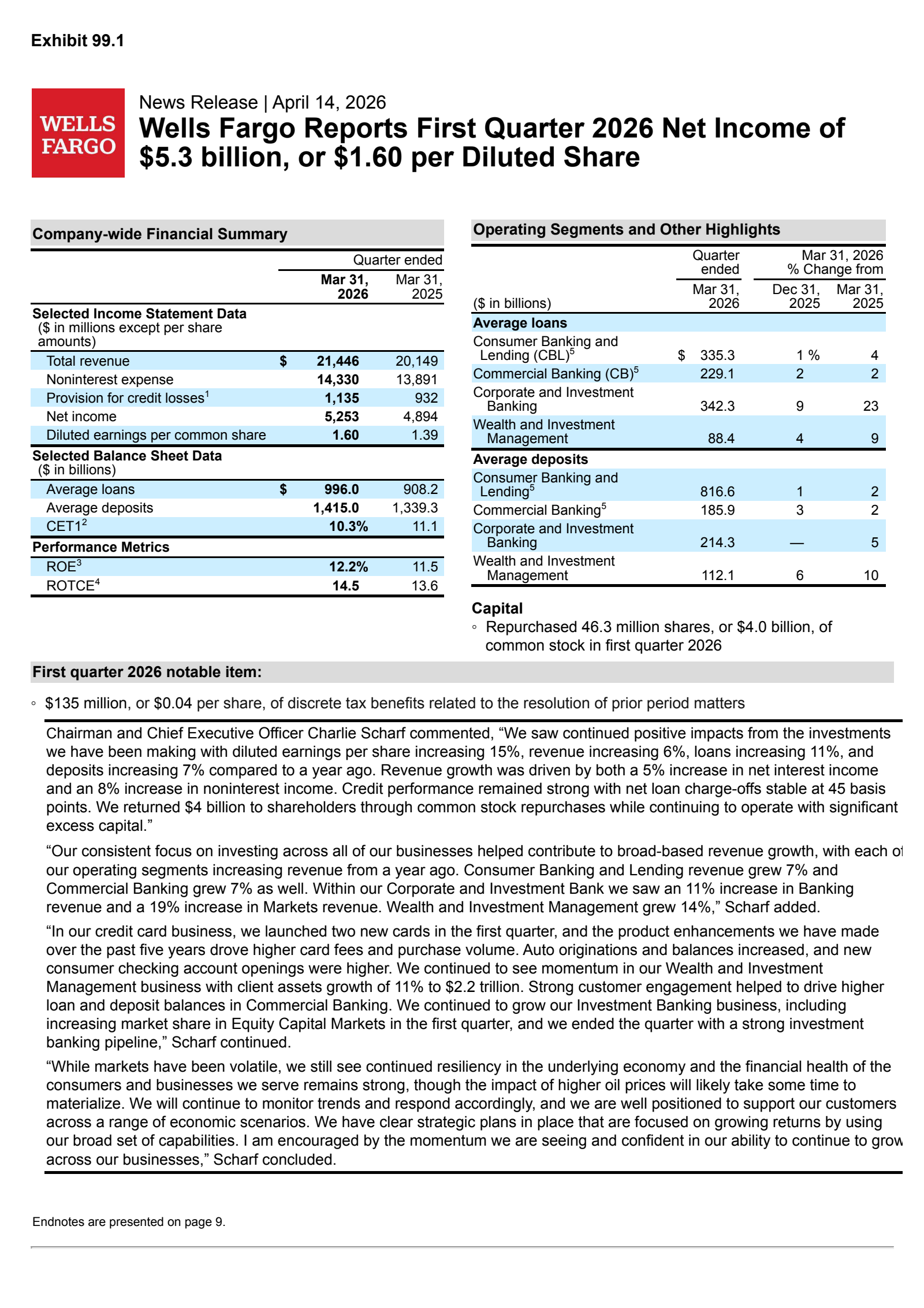 WFC Q1 2026 Earnings Report on 4/14/2026