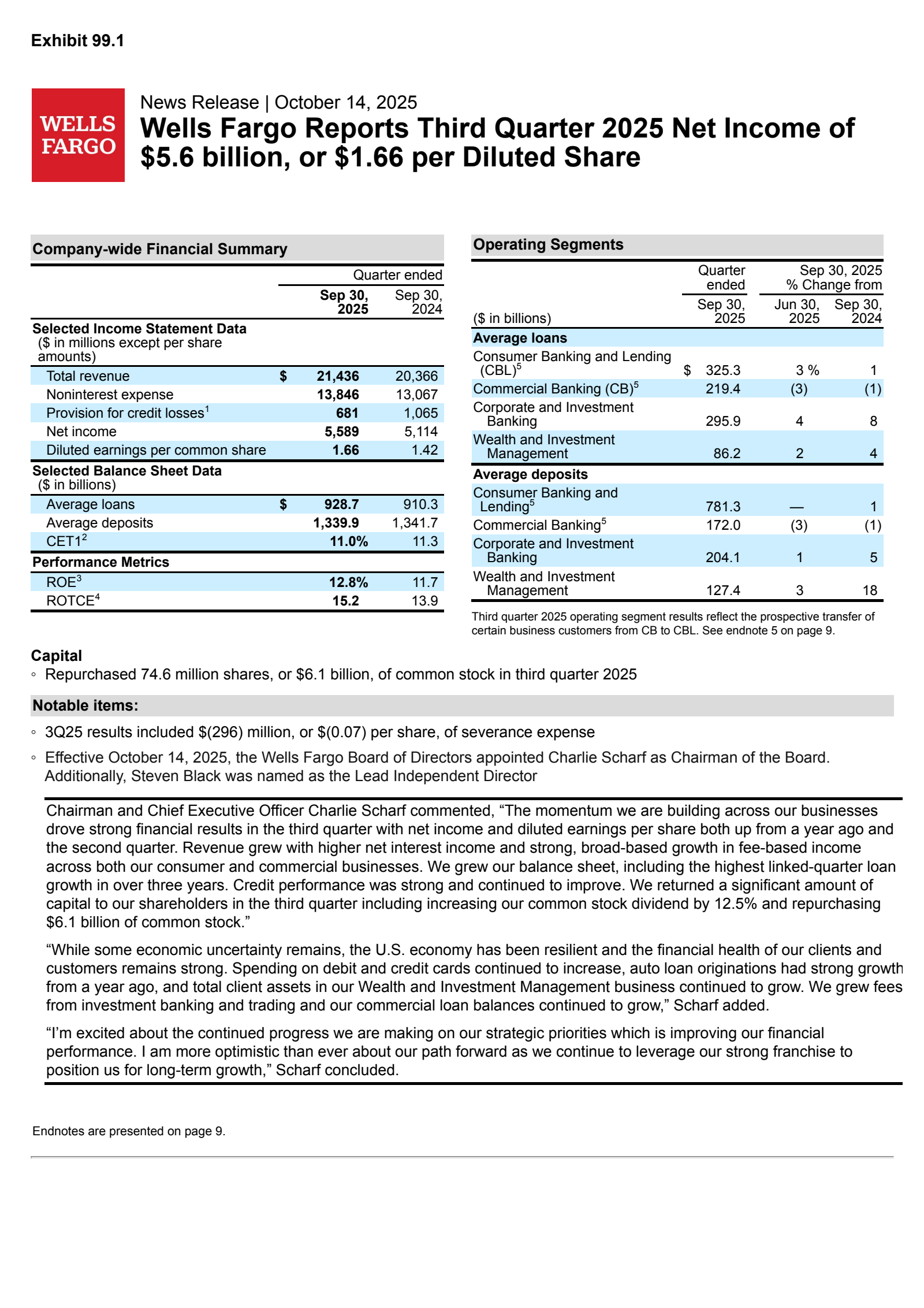 WFC Q3 2025 Earnings Report on 10/14/2025