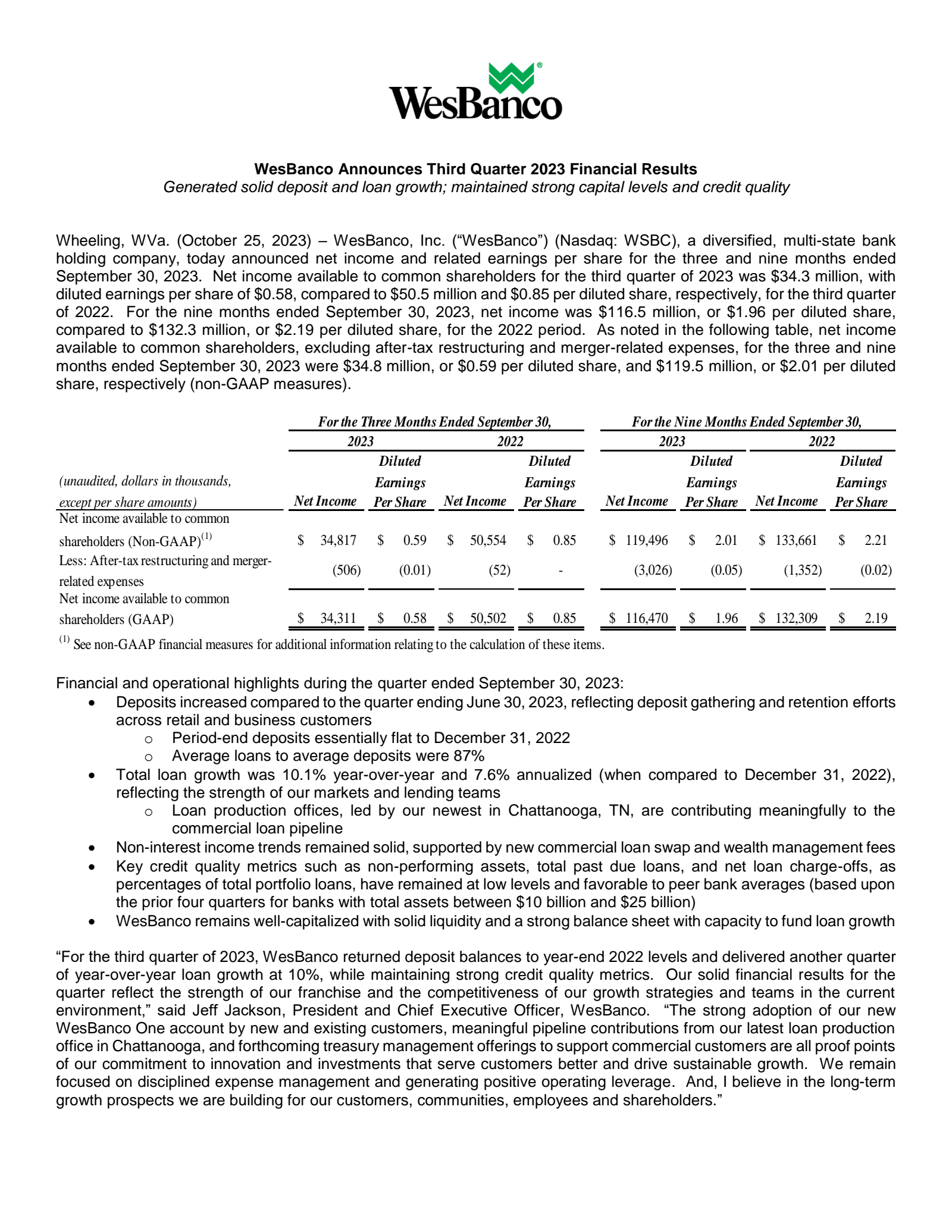 WesBanco's Q3 2023 Press Release