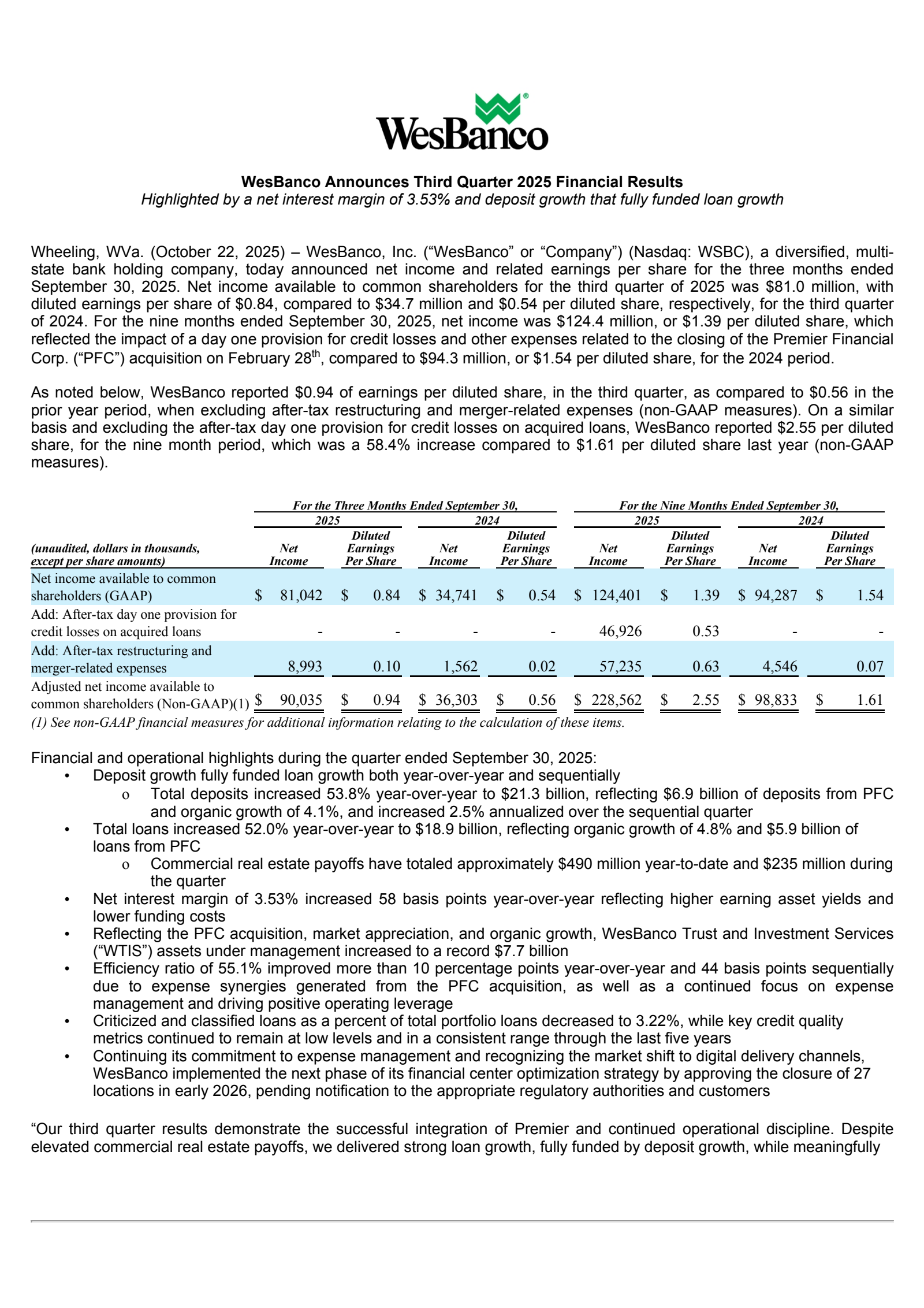WesBanco's Q3 2025 Earnings Release