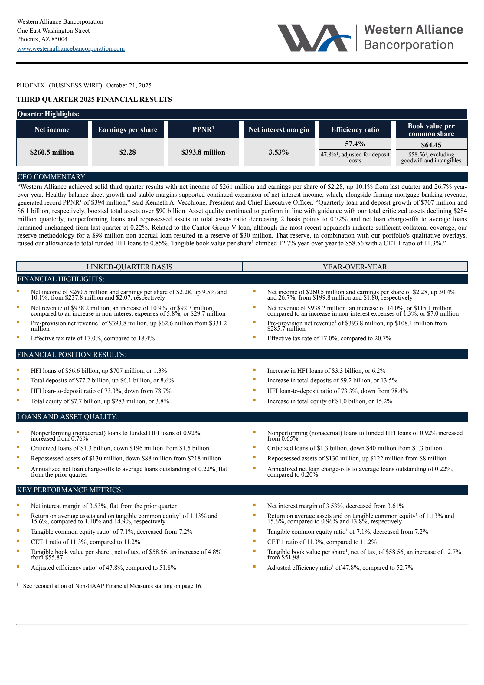 Western Alliance Bancorporation's Q3 2025 Earnings Release