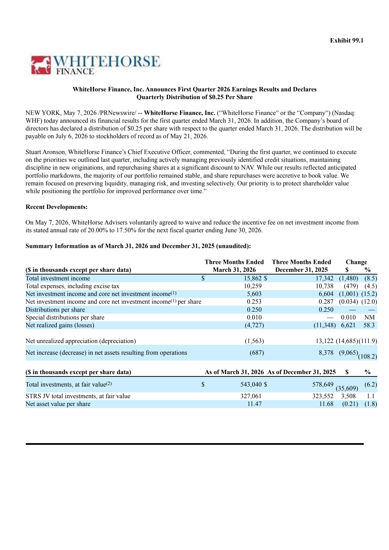 WhiteHorse Finance's Q1 2026 Press Release