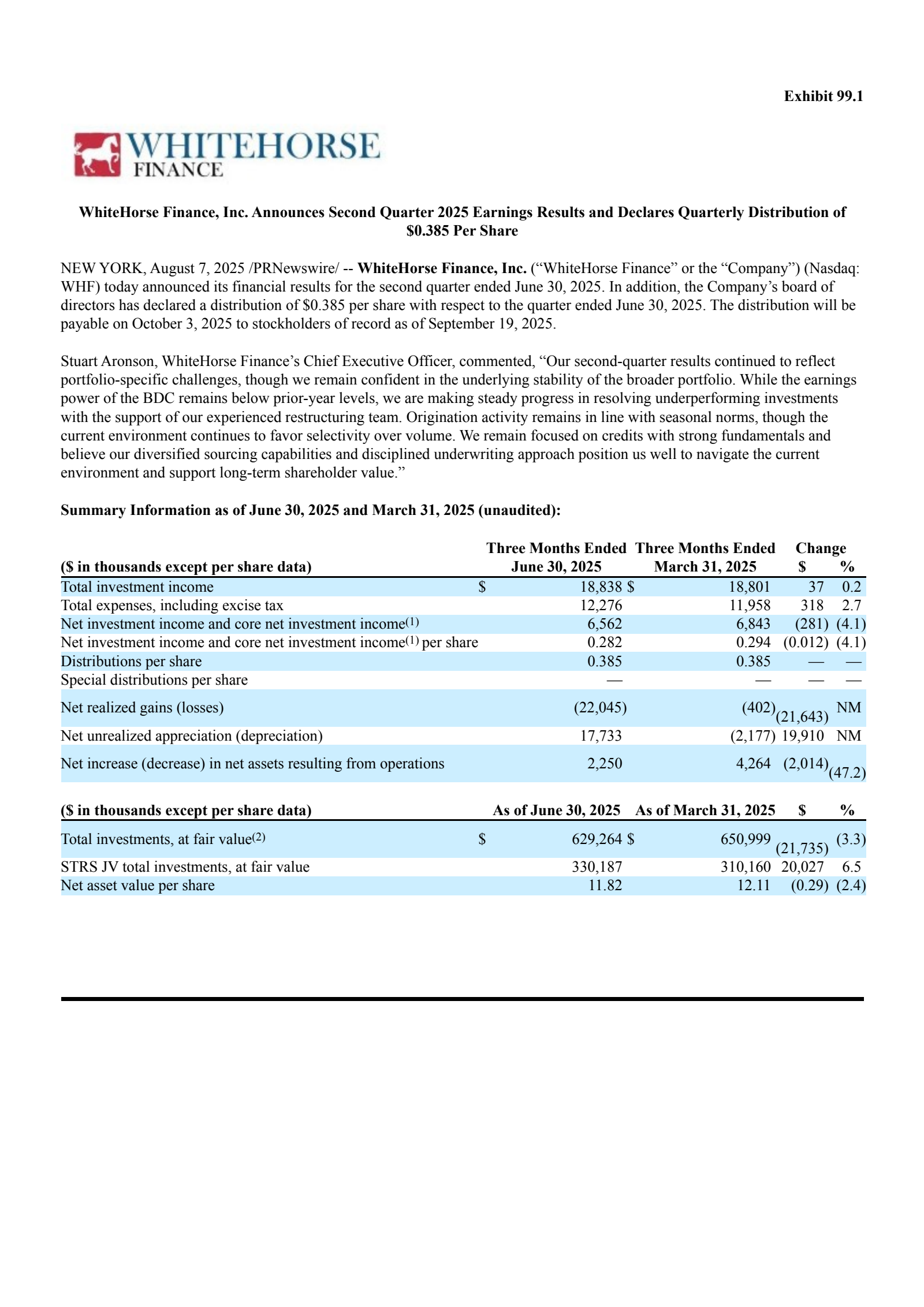 WhiteHorse Finance's Q2 2025 Press Release