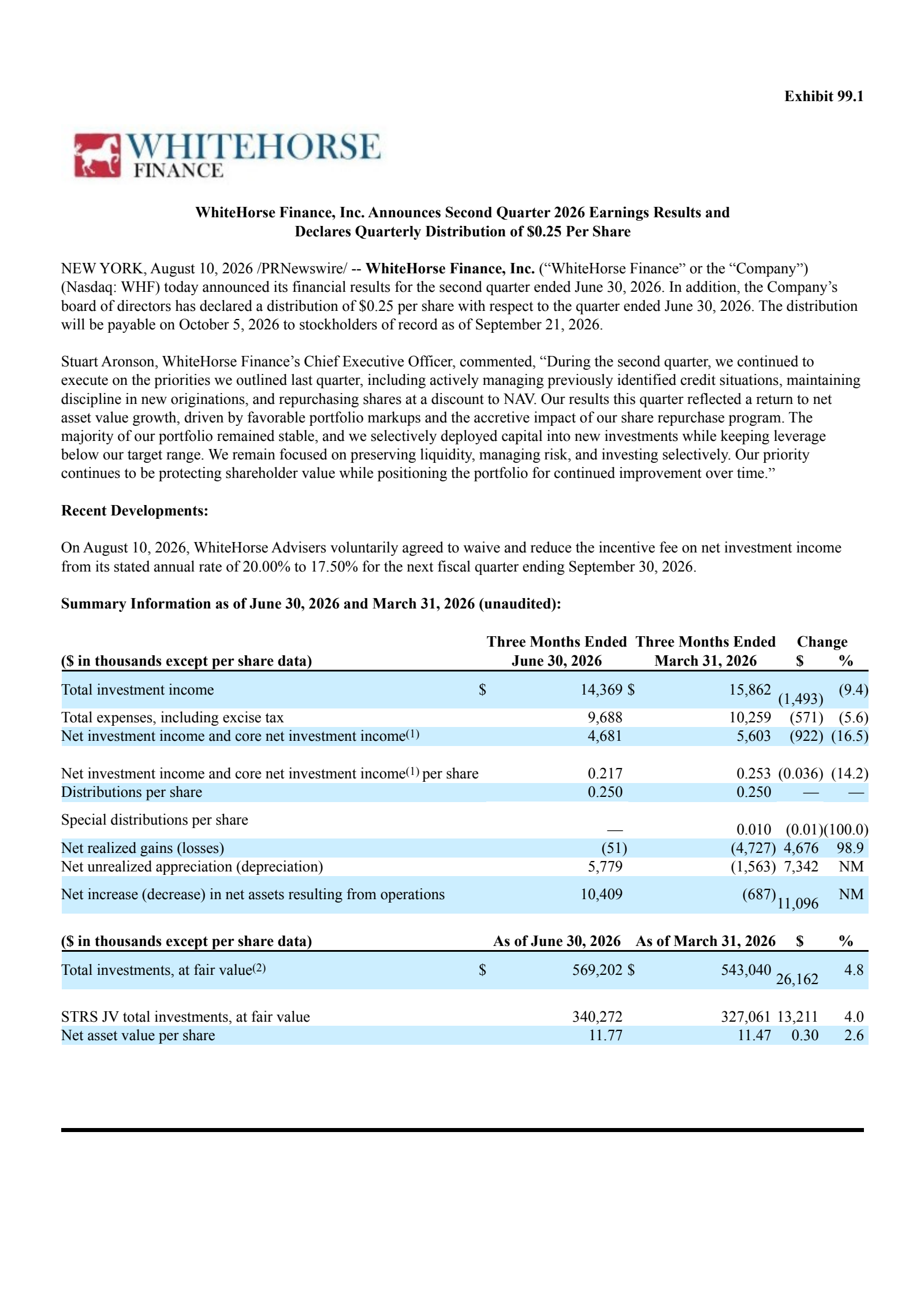 WhiteHorse Finance's Q2 2026 Press Release