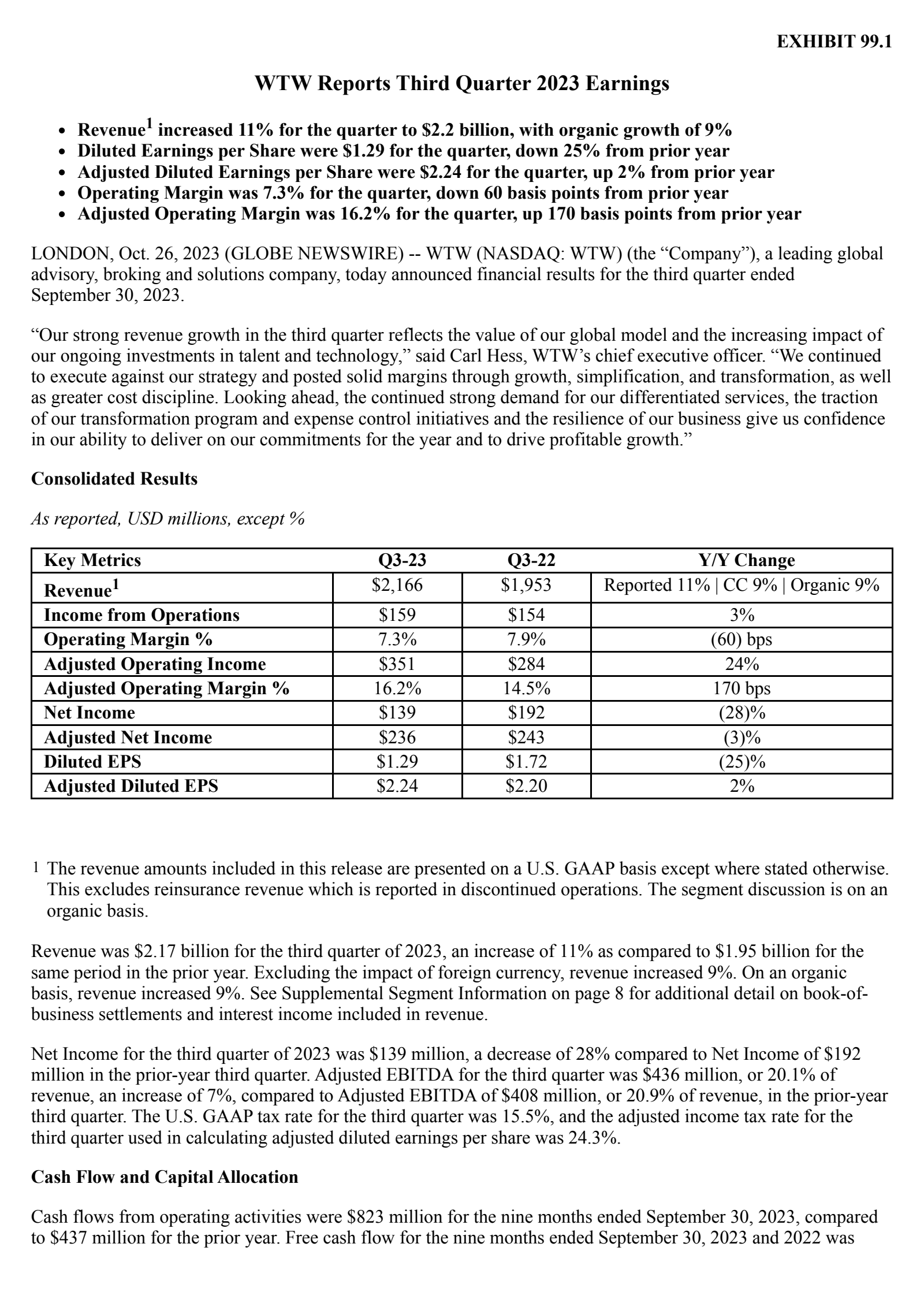 Willis Towers Watson Public's Q3 2023 Press Release