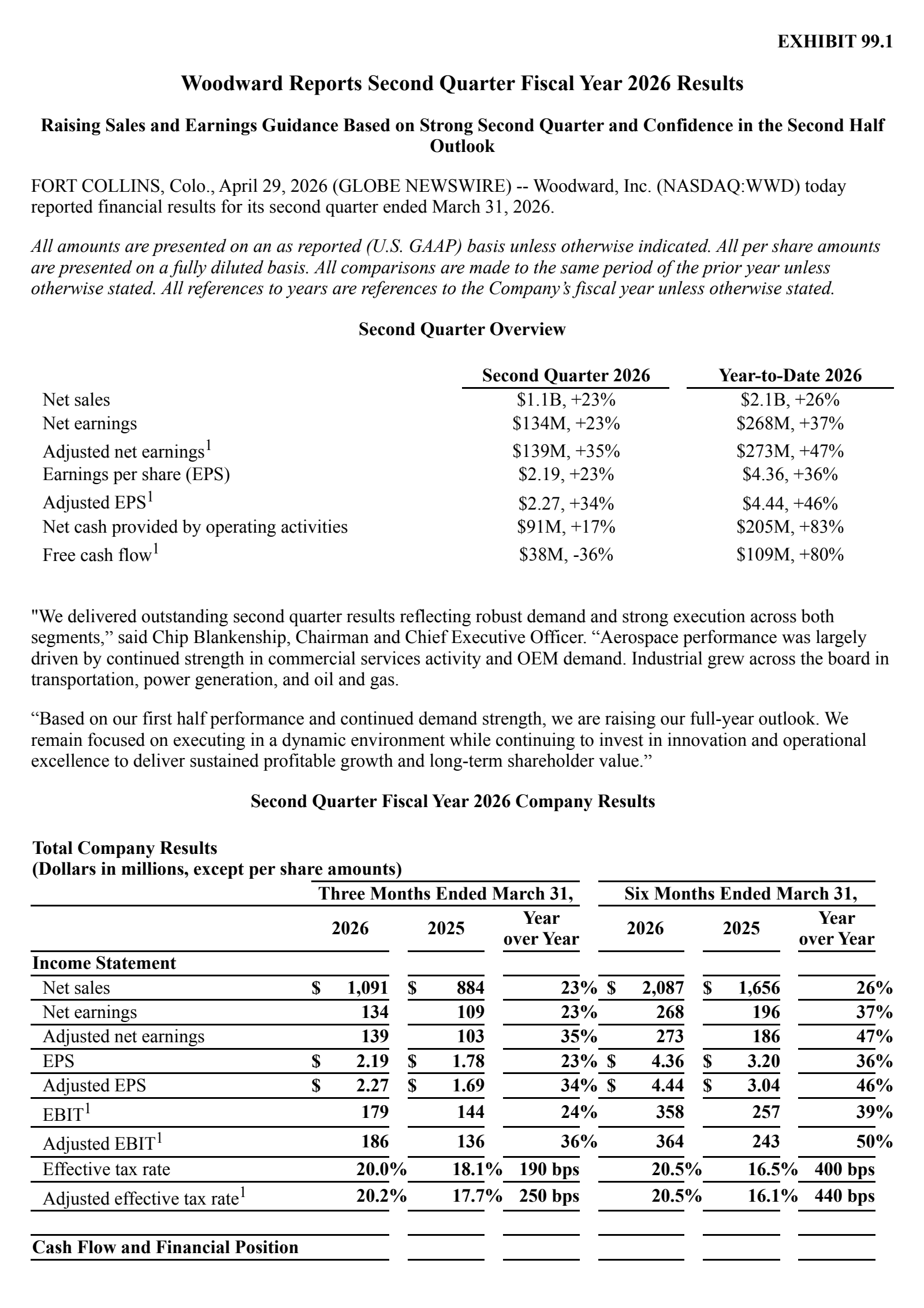 Woodward's Q2 2026 Press Release