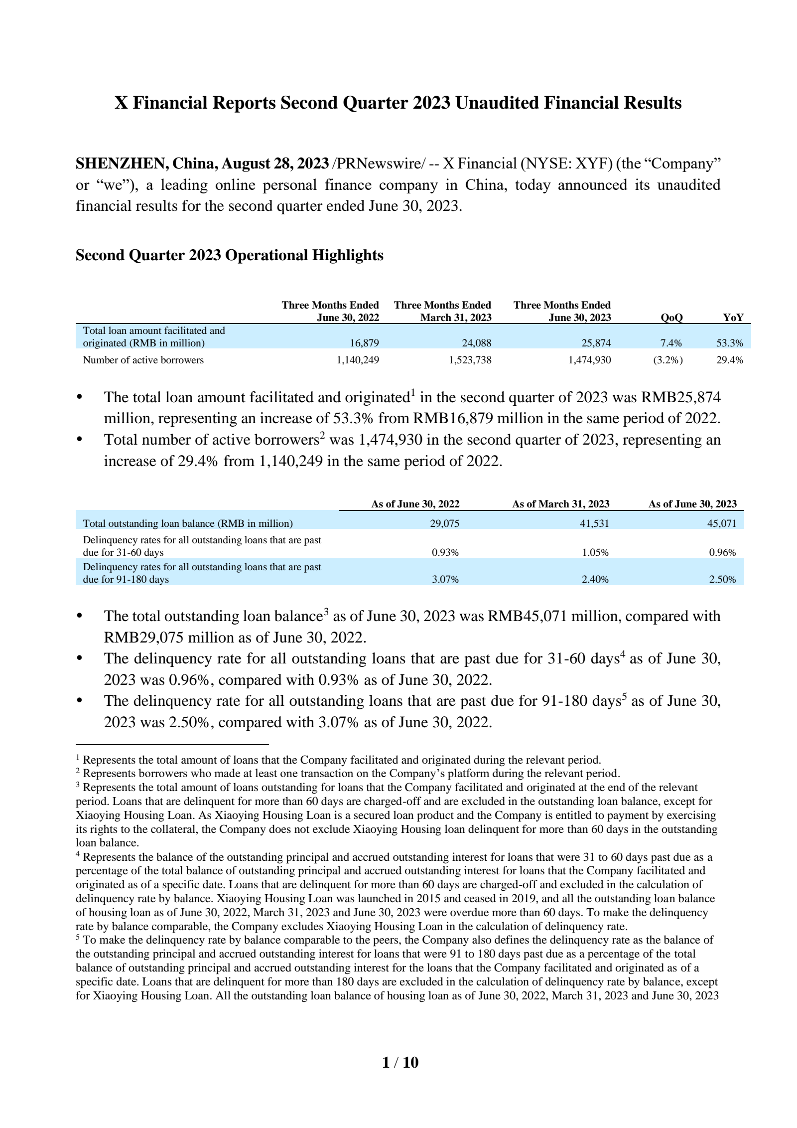 X Financial's Q2 2023 Press Release
