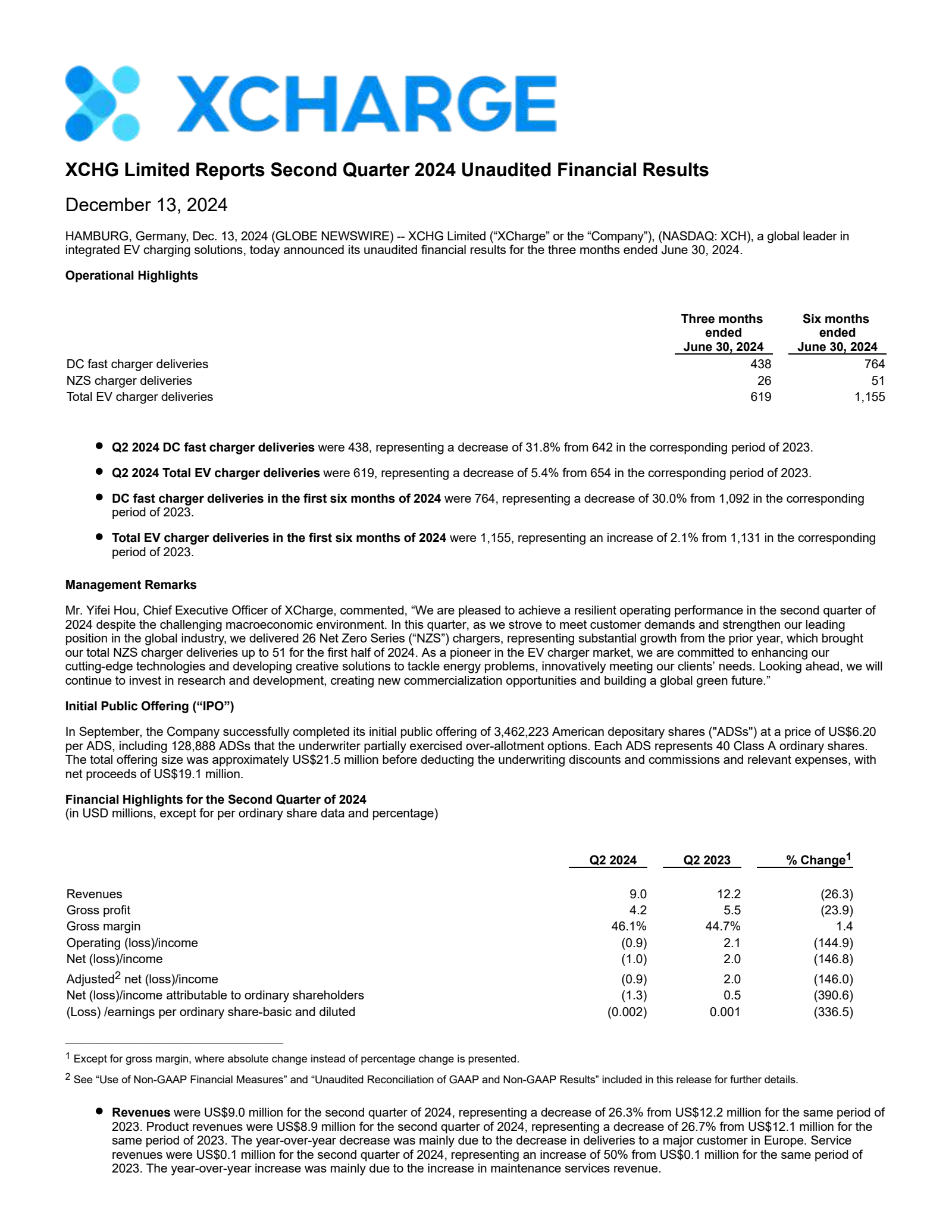 XCHG's H1 2024 Earnings Release