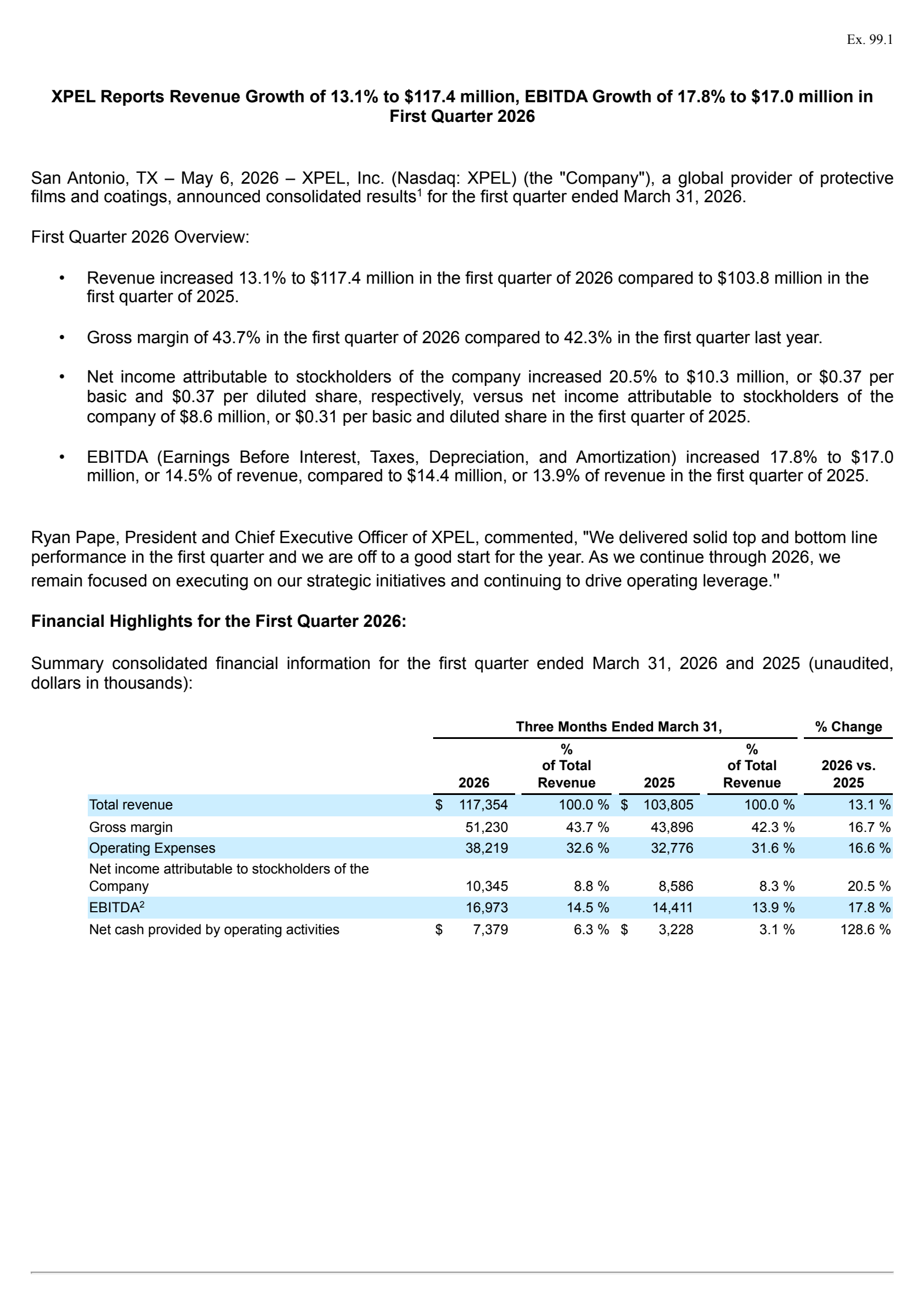 XPEL's Q1 2026 Press Release
